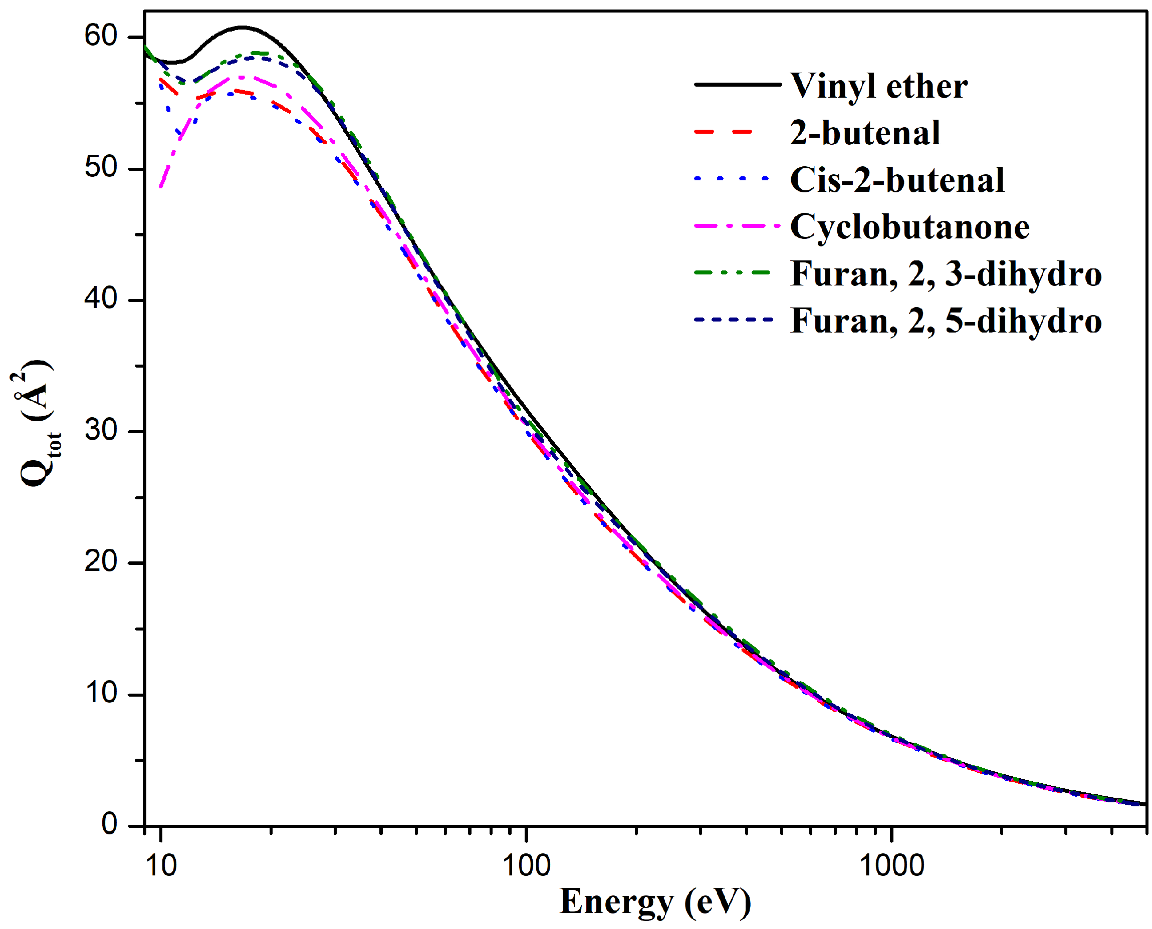 Atoms 10 00043 g009 550