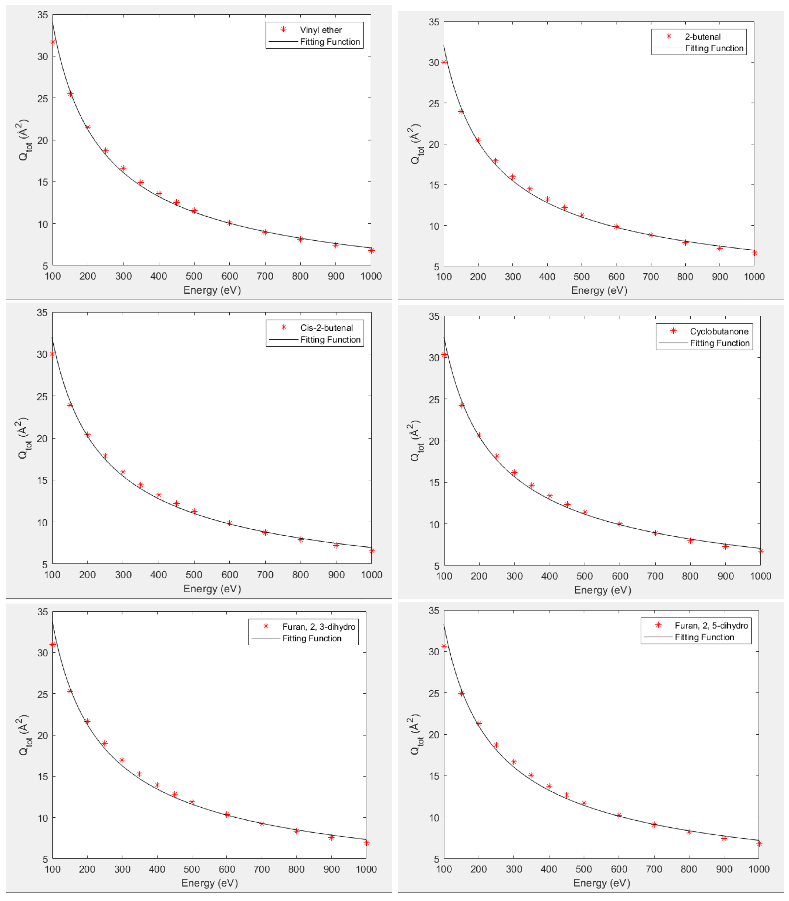 Atoms 10 00043 g010 550