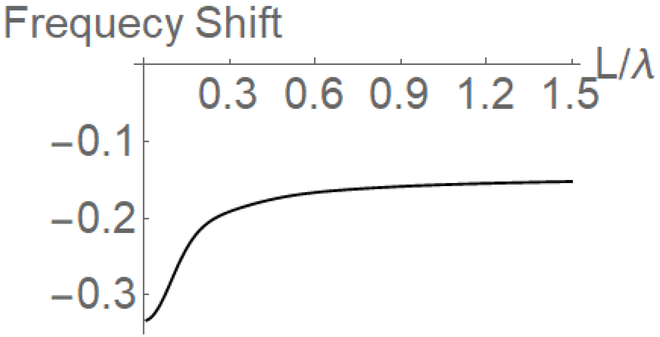 Atoms 10 00049 g002 550