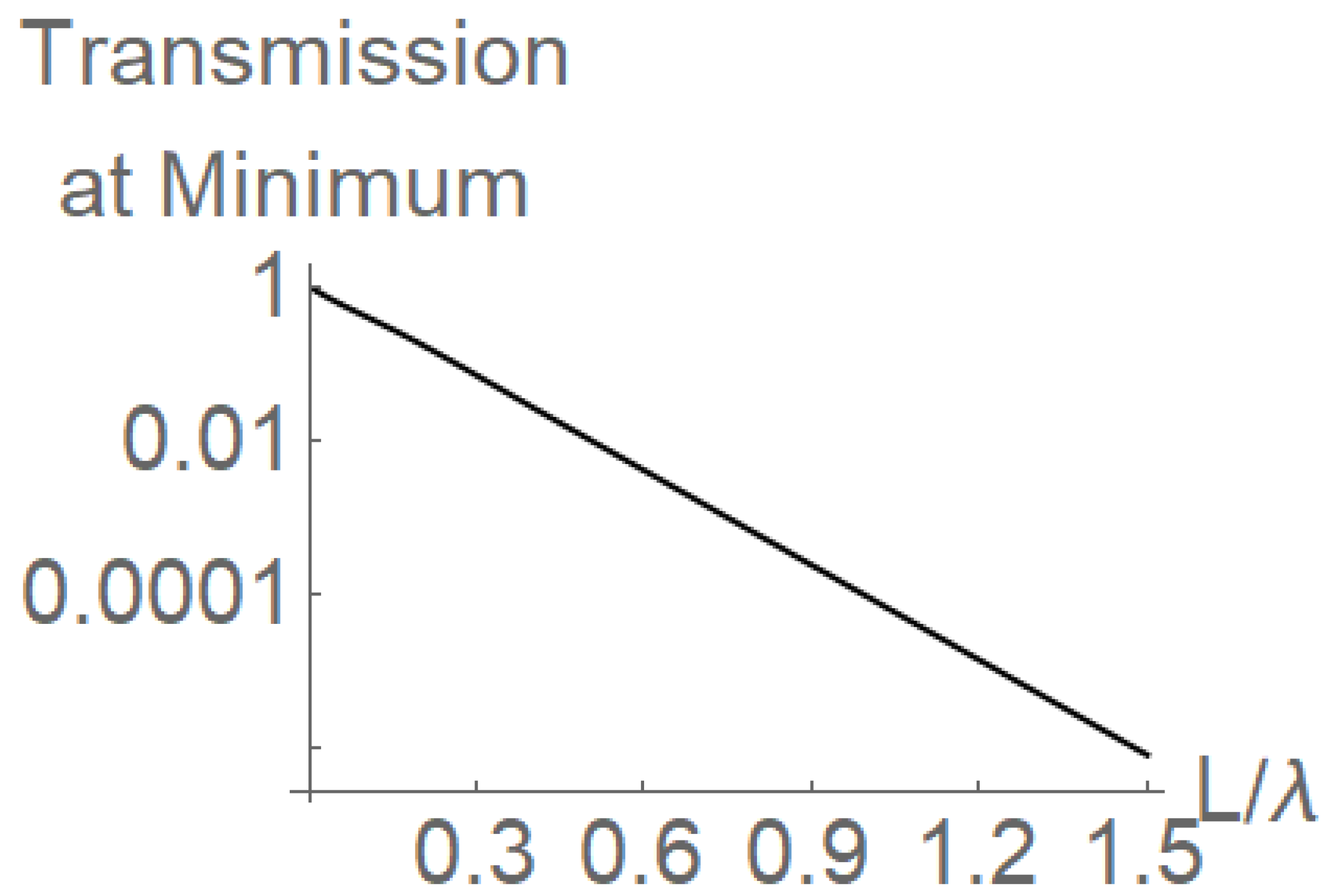 Atoms 10 00049 g003 550