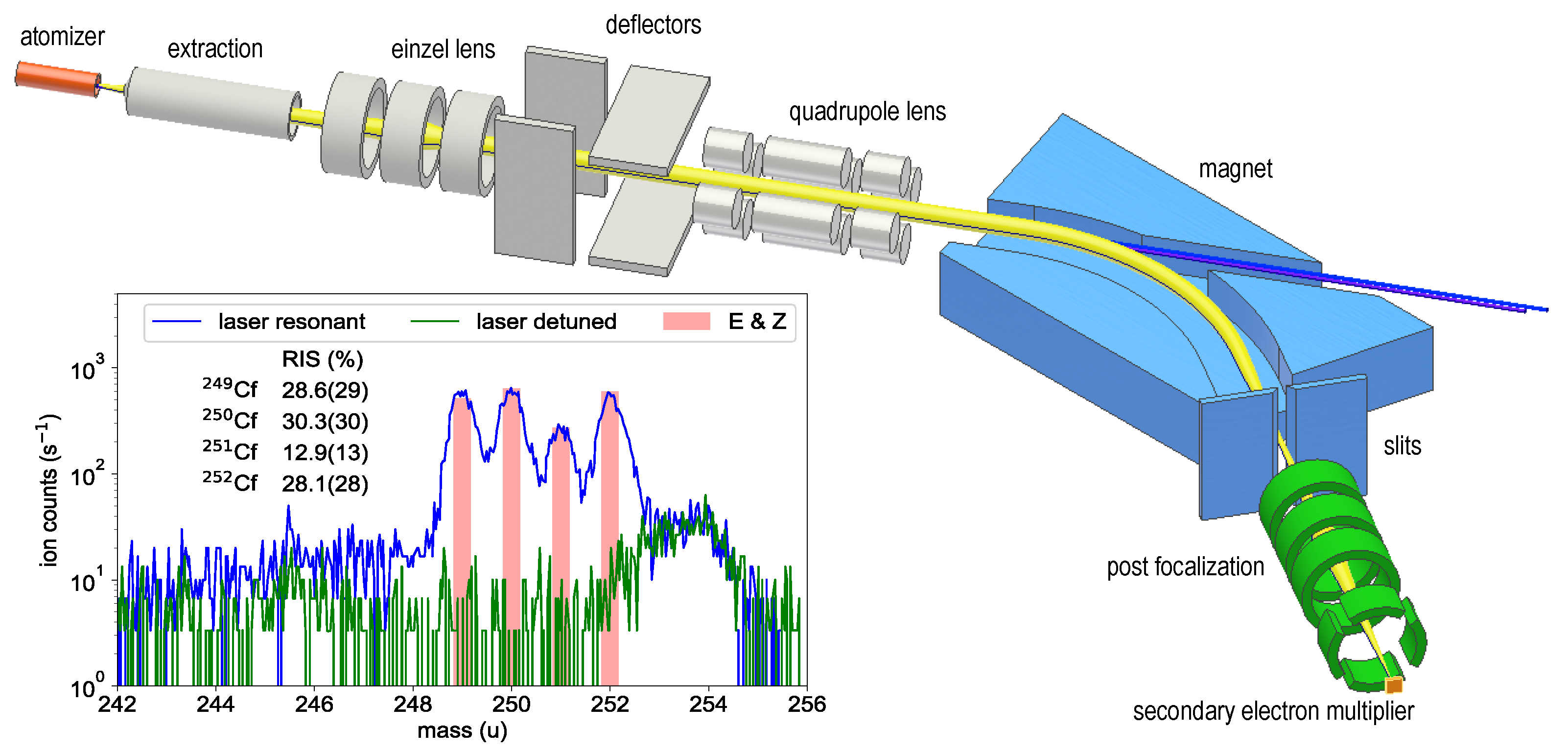 Atoms 10 00051 g001 Atoms 10 00051 g001