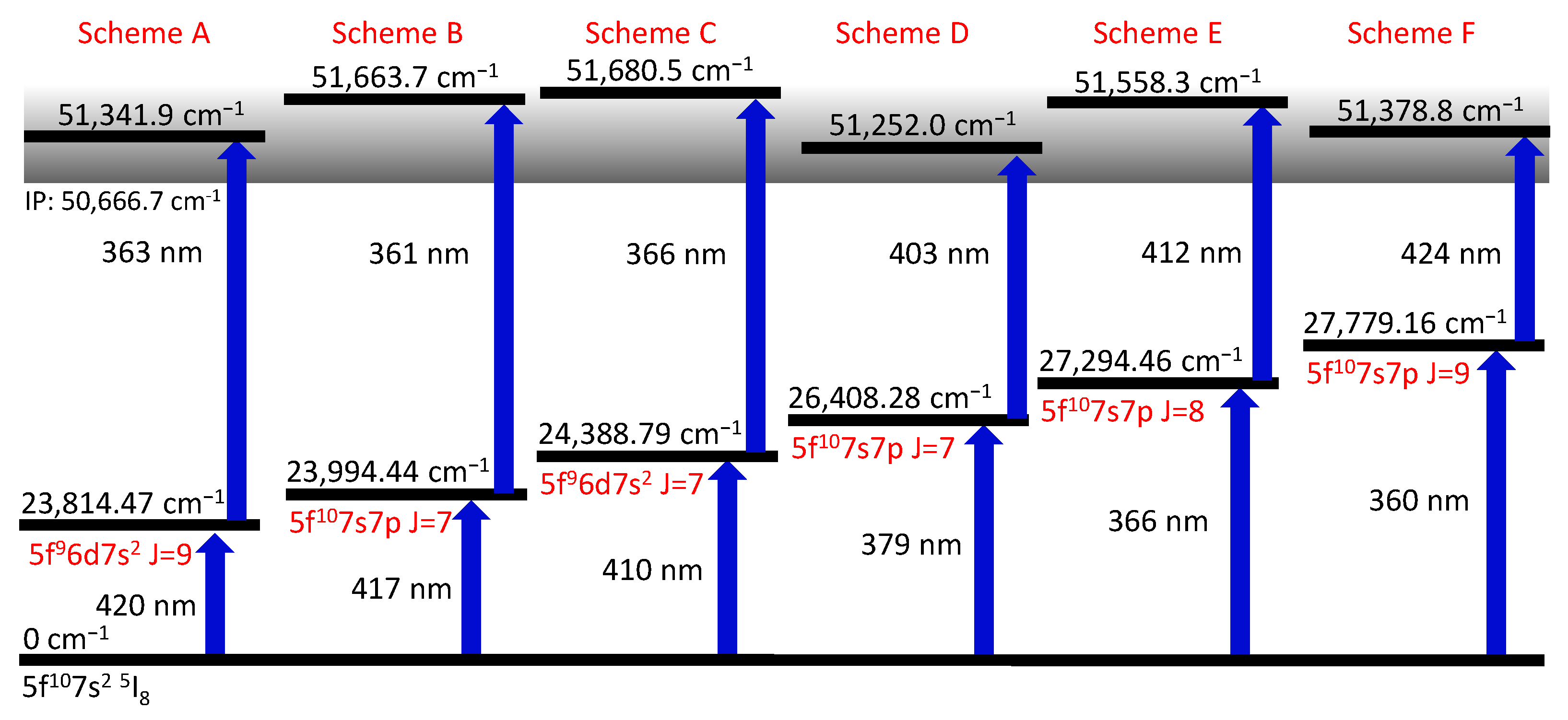 Atoms 10 00051 g002 Atoms 10 00051 g002