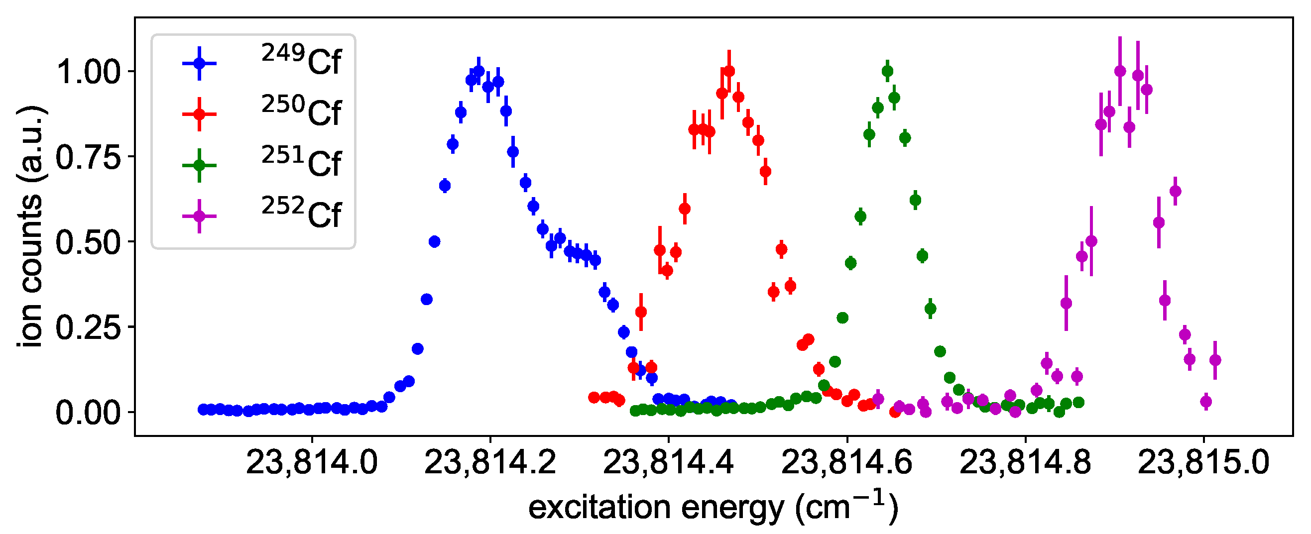 Atoms 10 00051 g006 Atoms 10 00051 g006