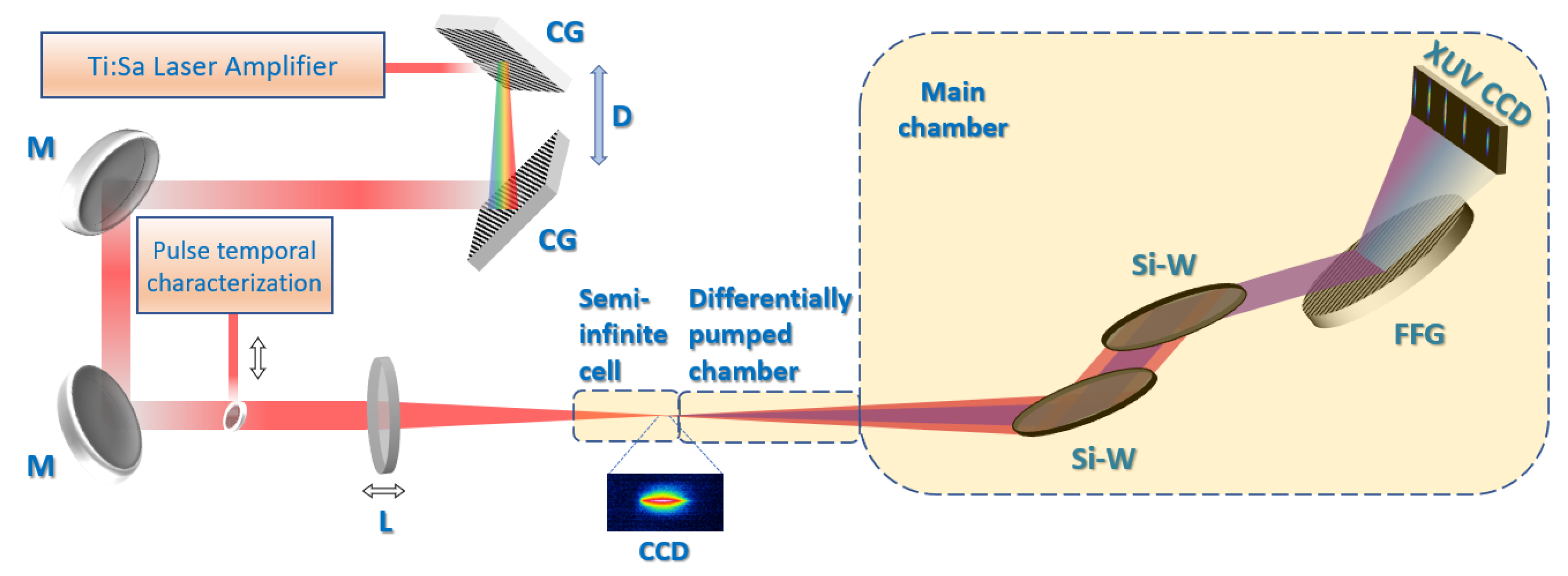Atoms 10 00053 g001 550