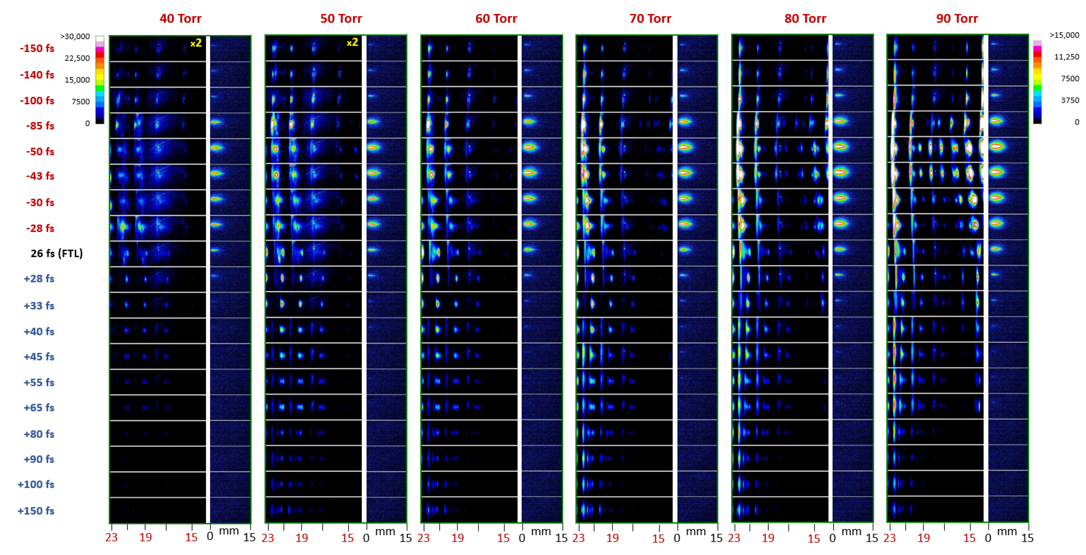 Atoms 10 00053 g002 550