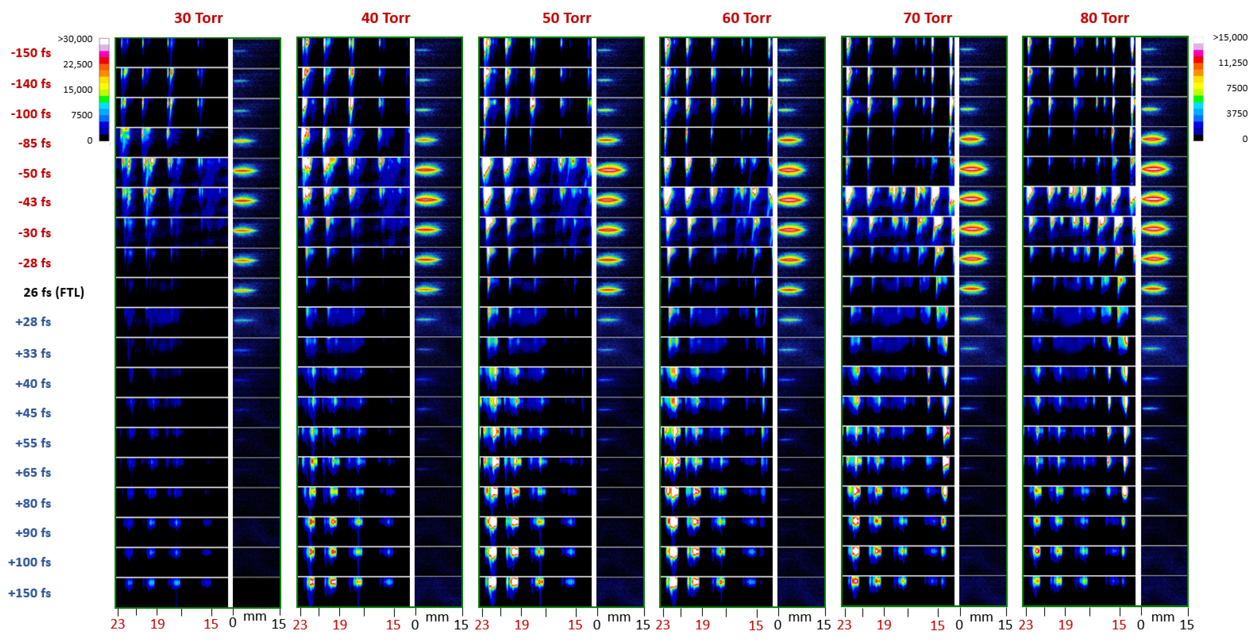 Atoms 10 00053 g003 550