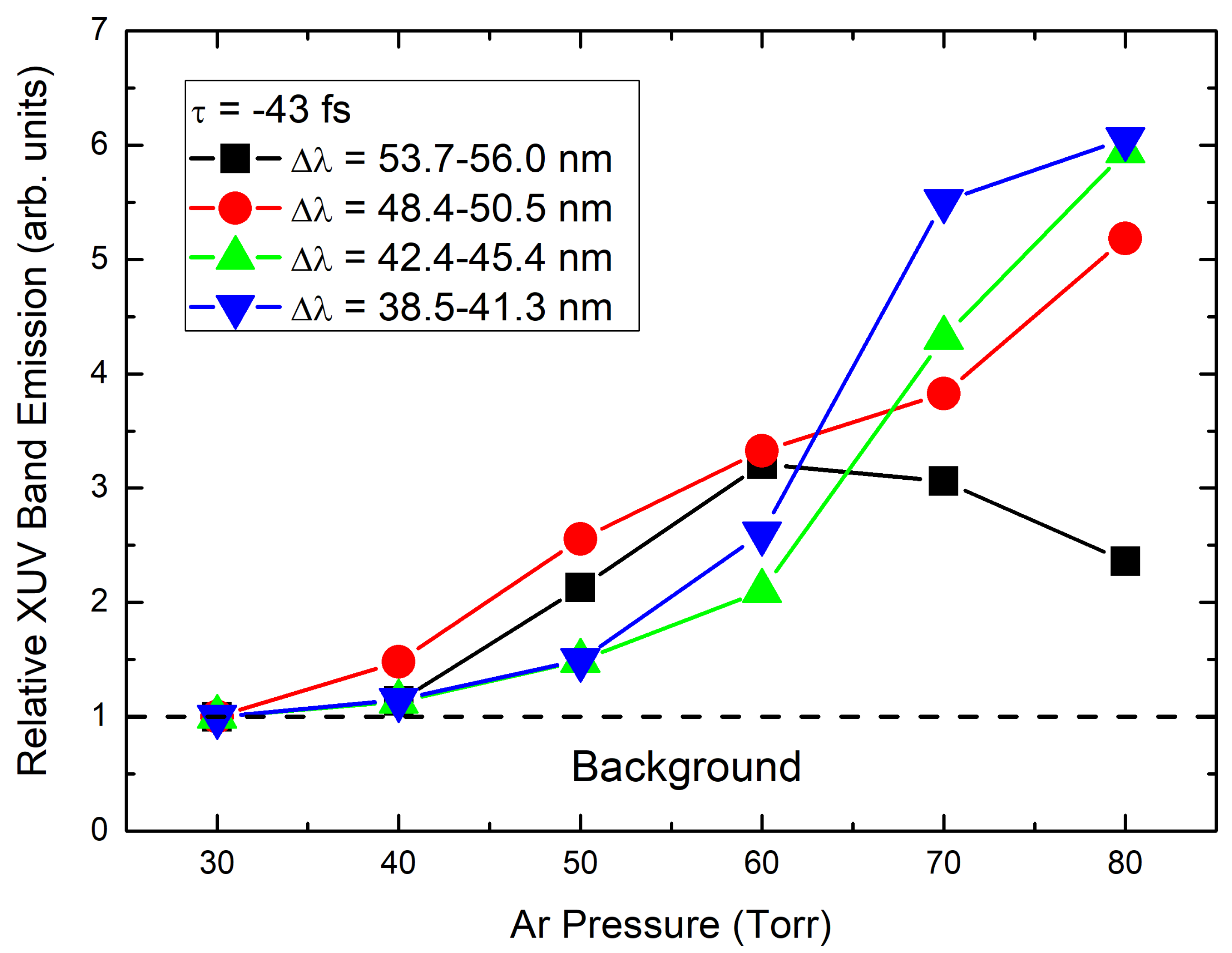 Atoms 10 00053 g004 550