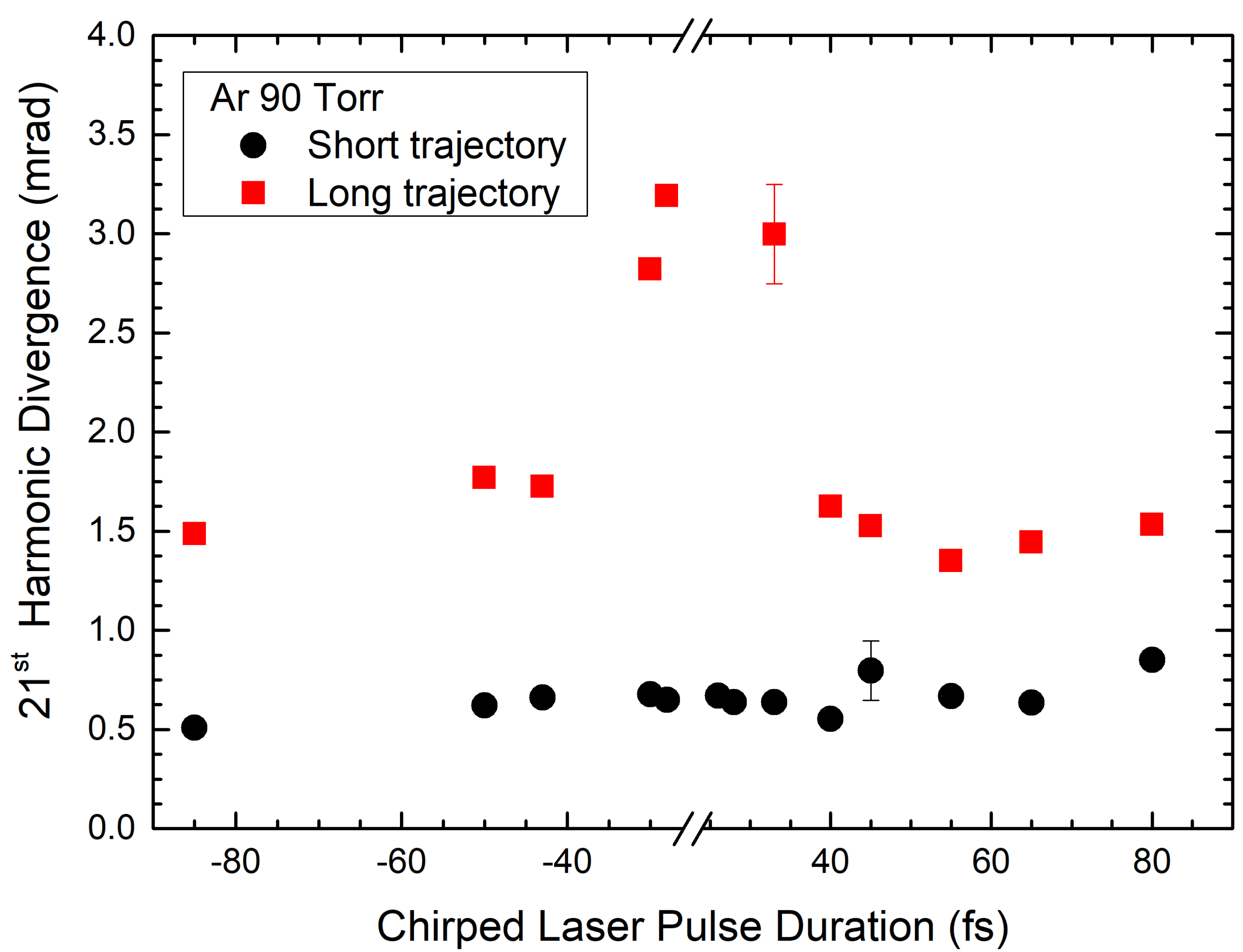 Atoms 10 00053 g005 550