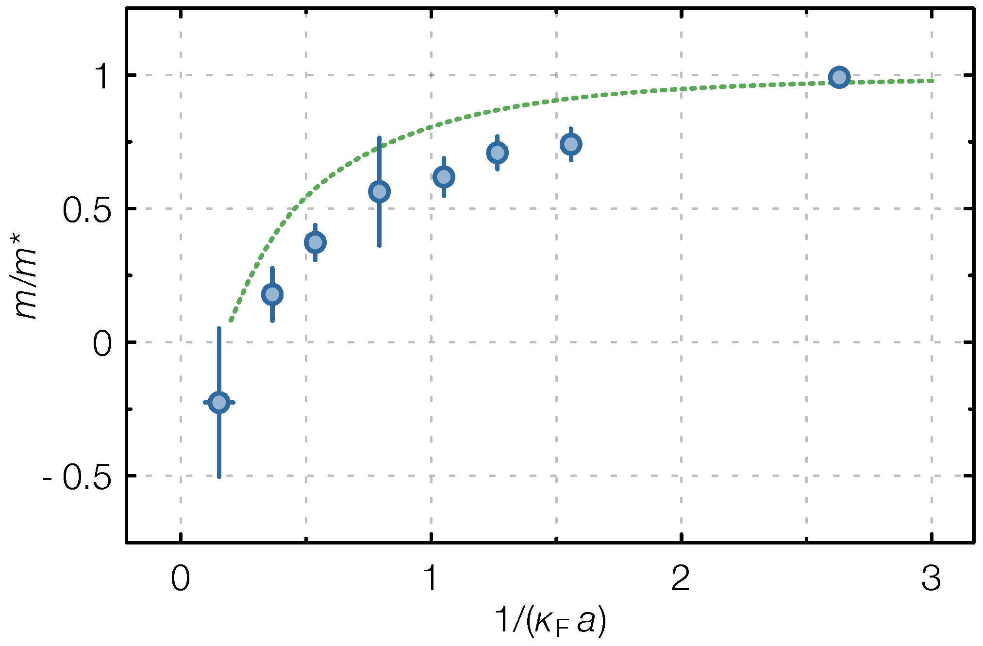 Atoms 10 00055 g004 Atoms 10 00055 g004