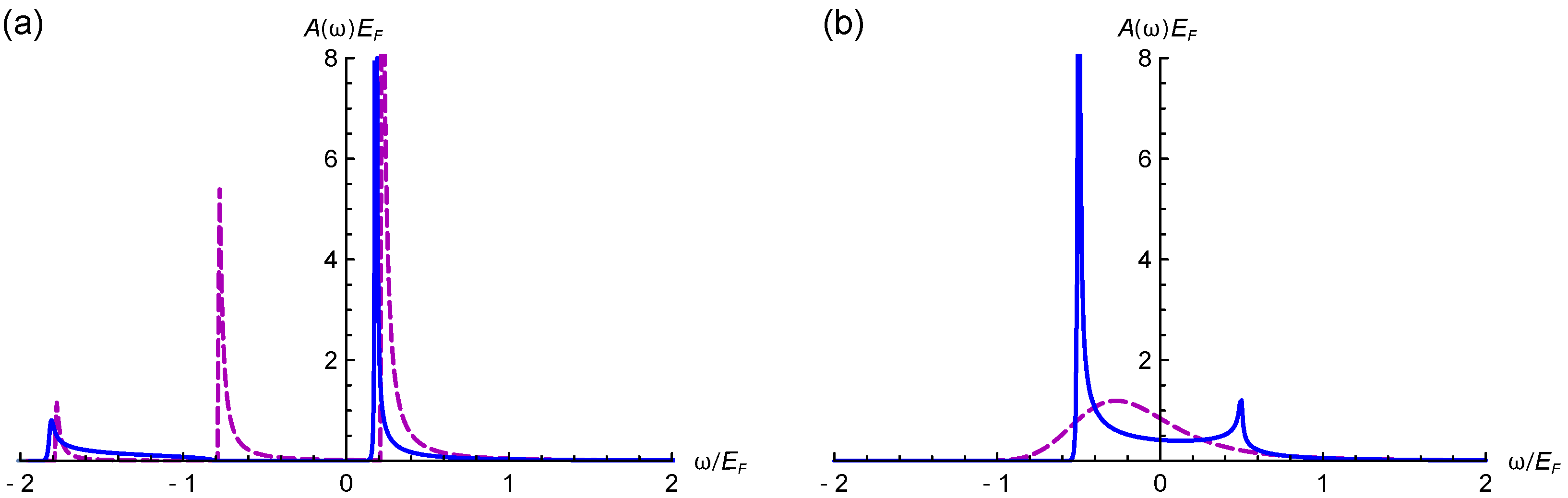 Atoms 10 00055 g009 Atoms 10 00055 g009