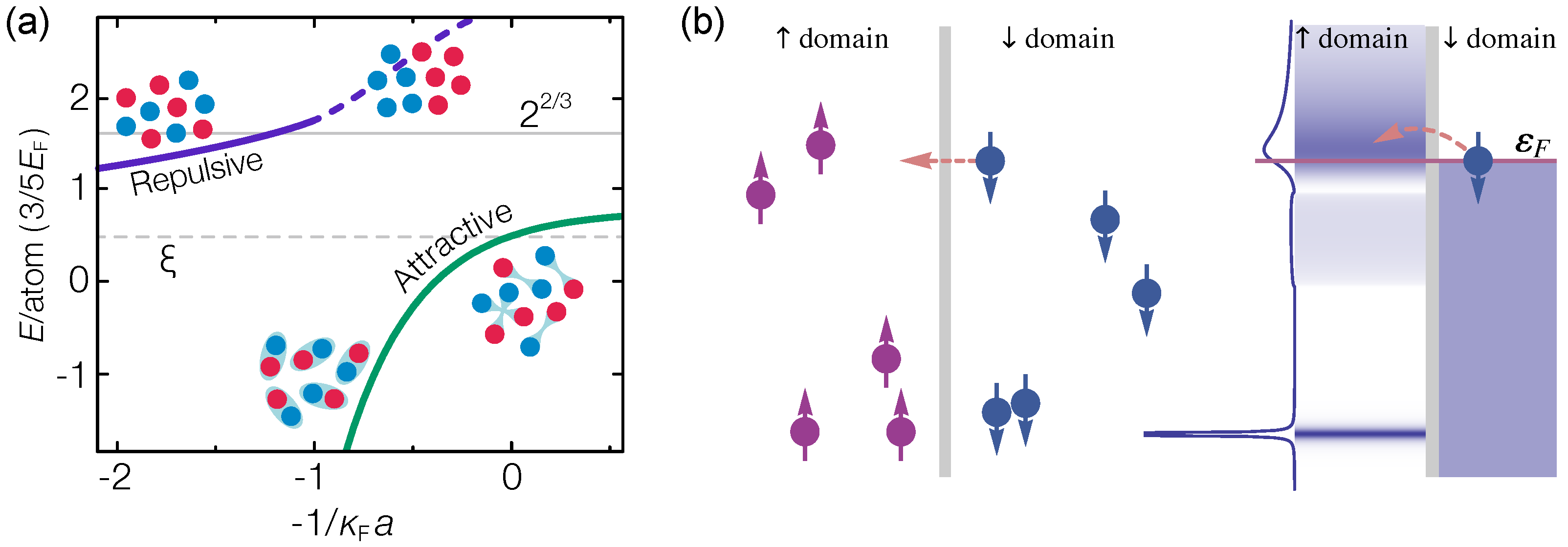 Atoms 10 00055 g010 Atoms 10 00055 g010