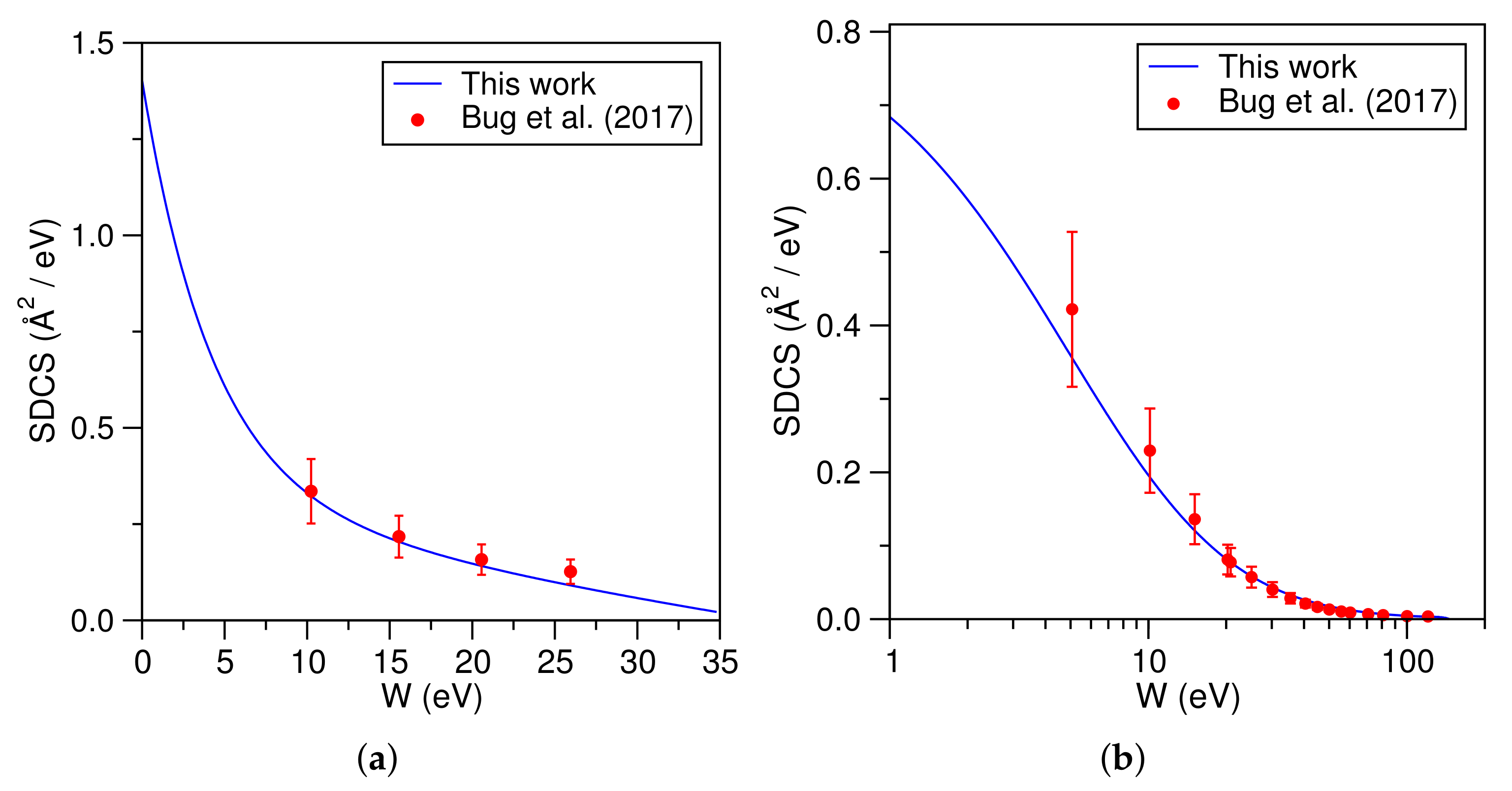 Atoms 10 00060 g010a