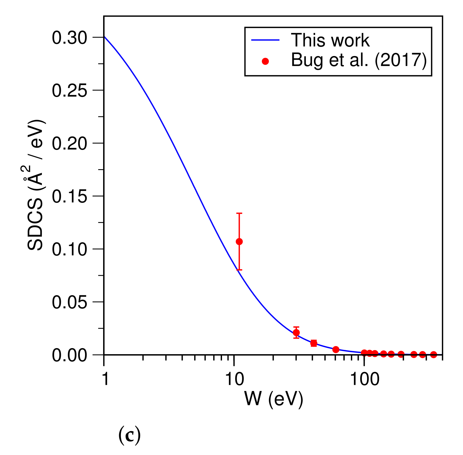 Atoms 10 00060 g010b