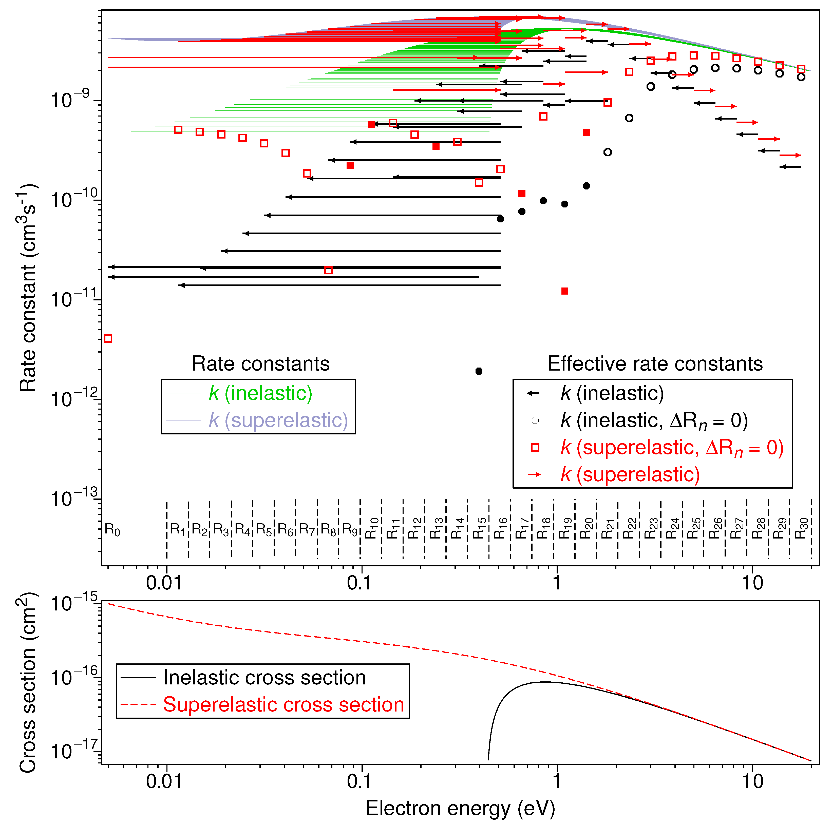 Atoms 10 00062 g002 550