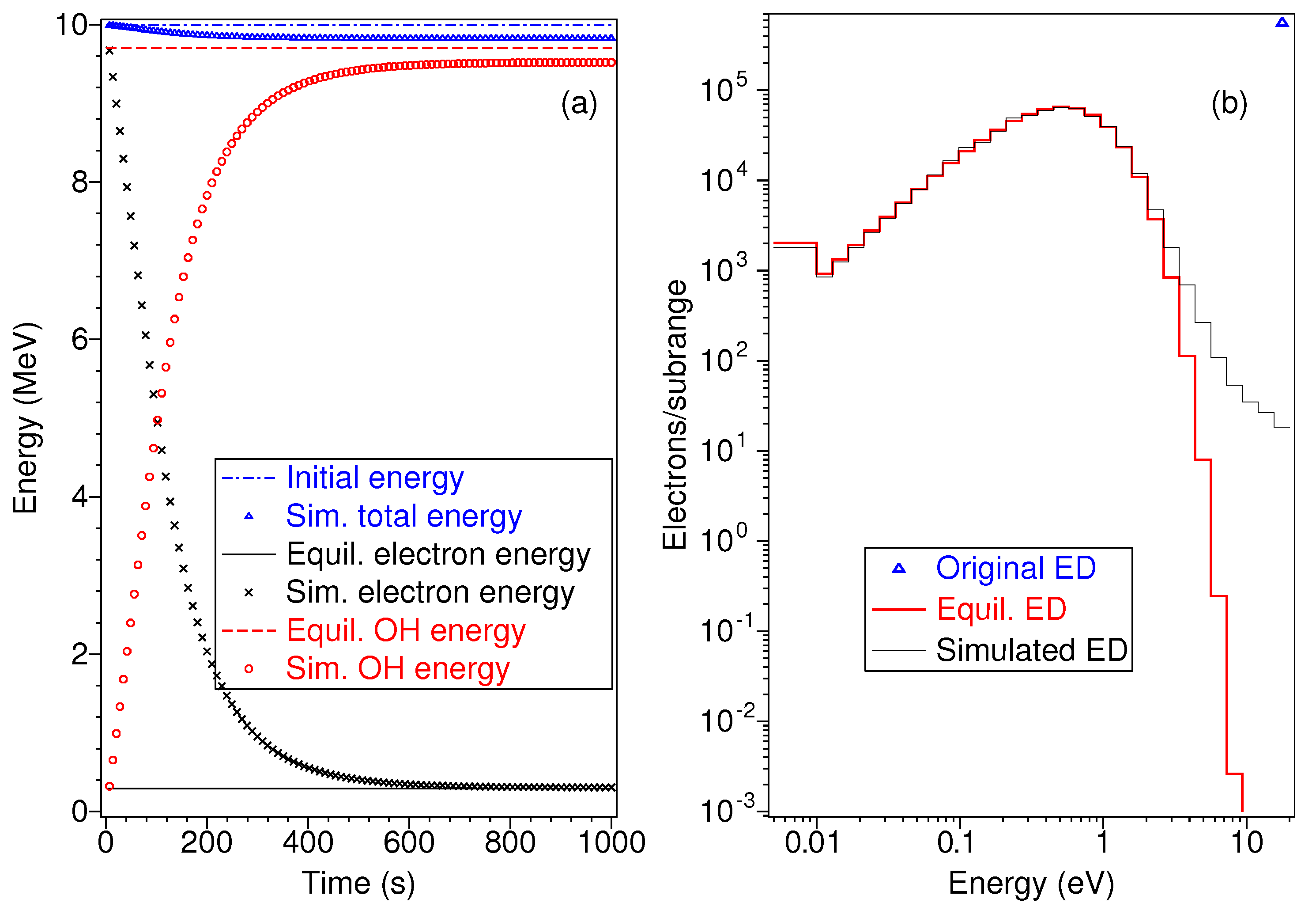 Atoms 10 00062 g003 550