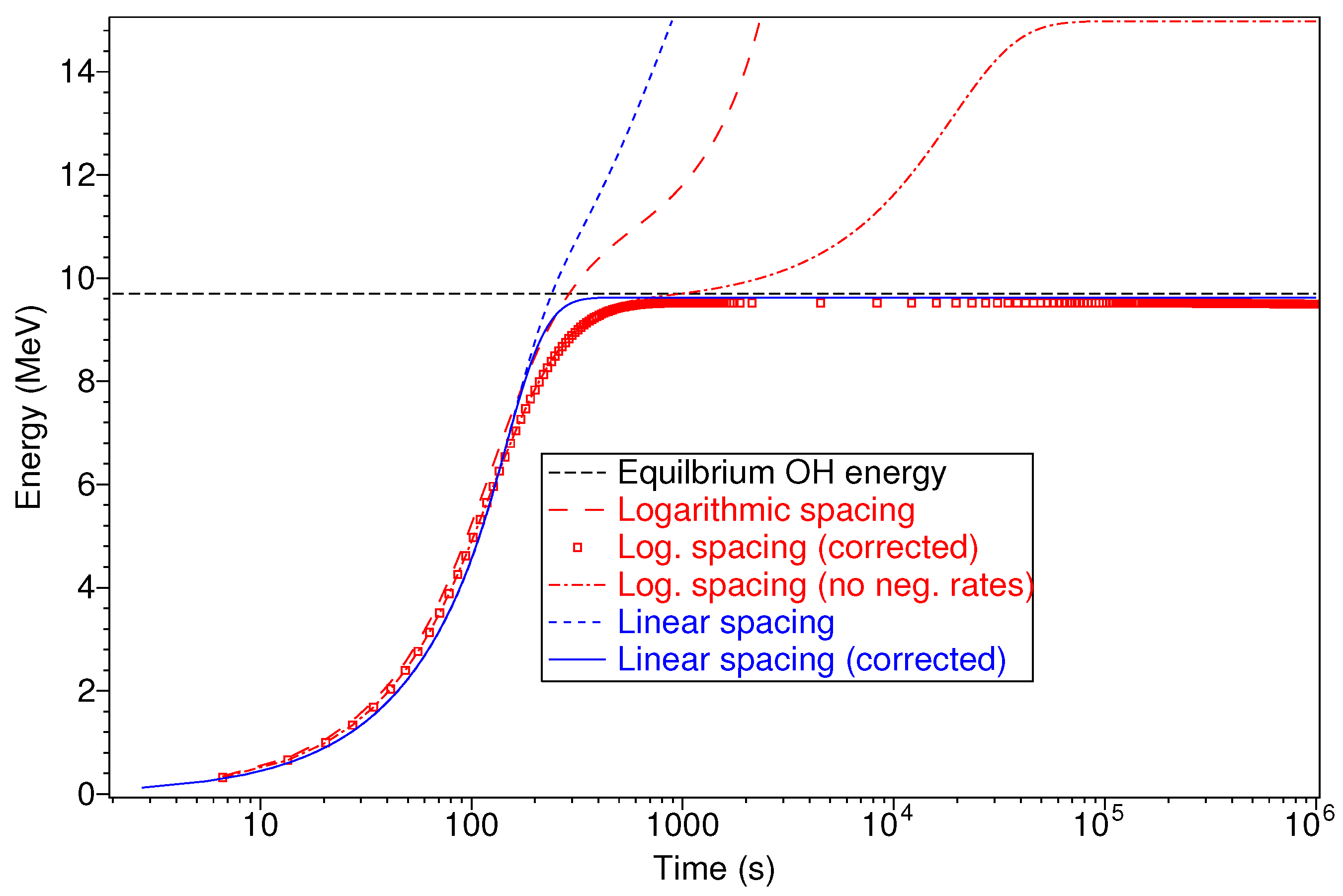 Atoms 10 00062 g005 550