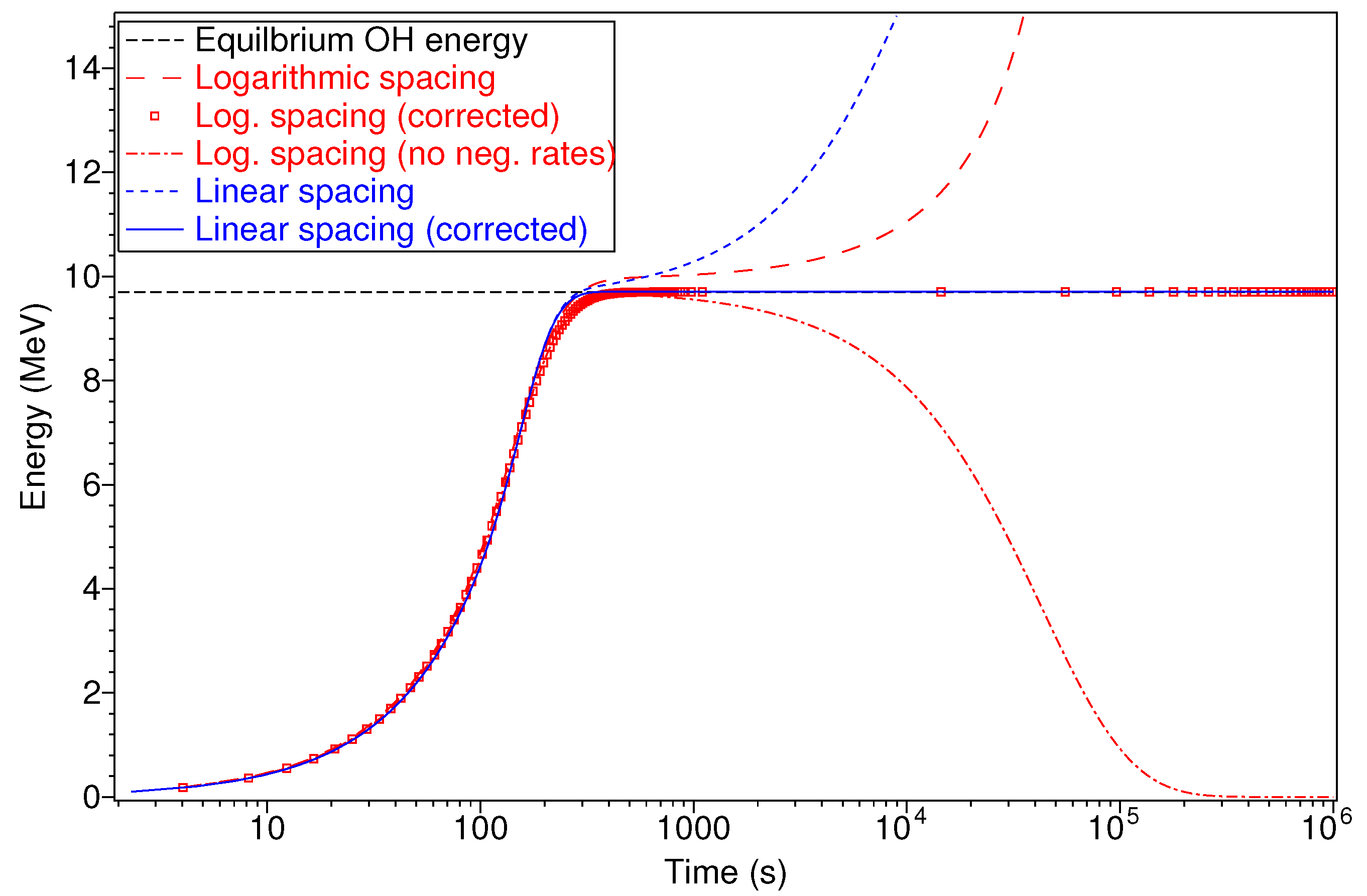 Atoms 10 00062 g006 550