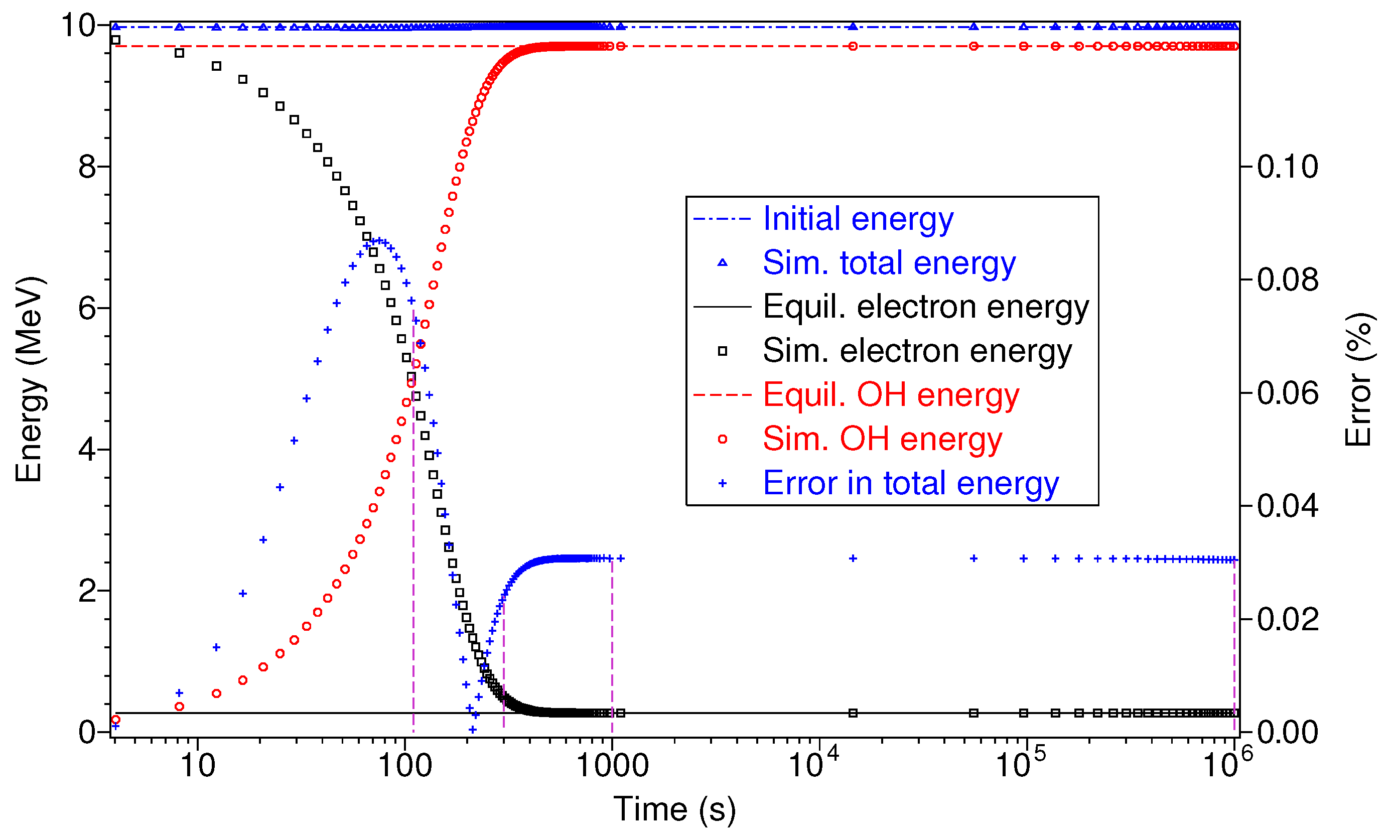 Atoms 10 00062 g007 550