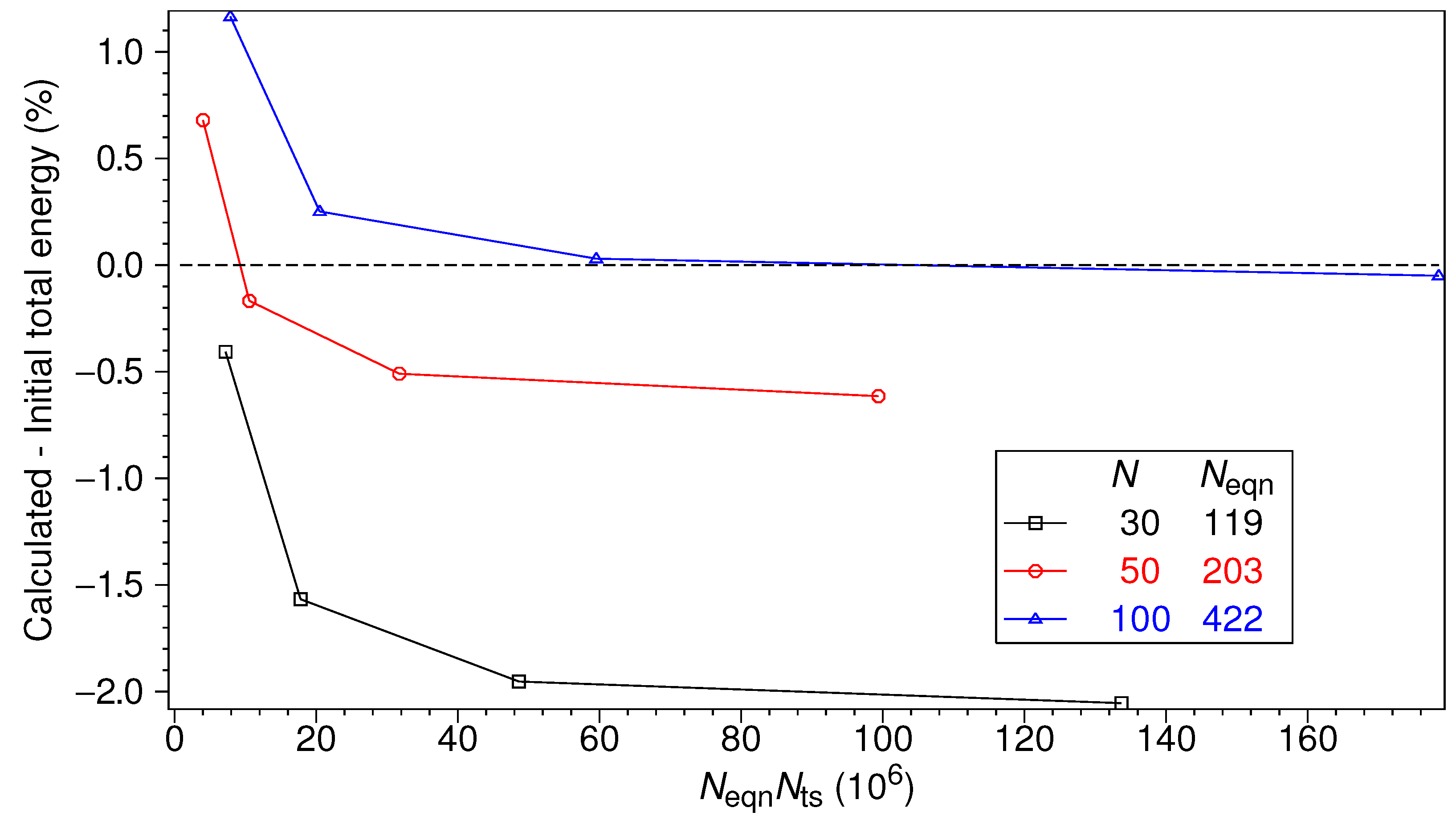 Atoms 10 00062 g009 550