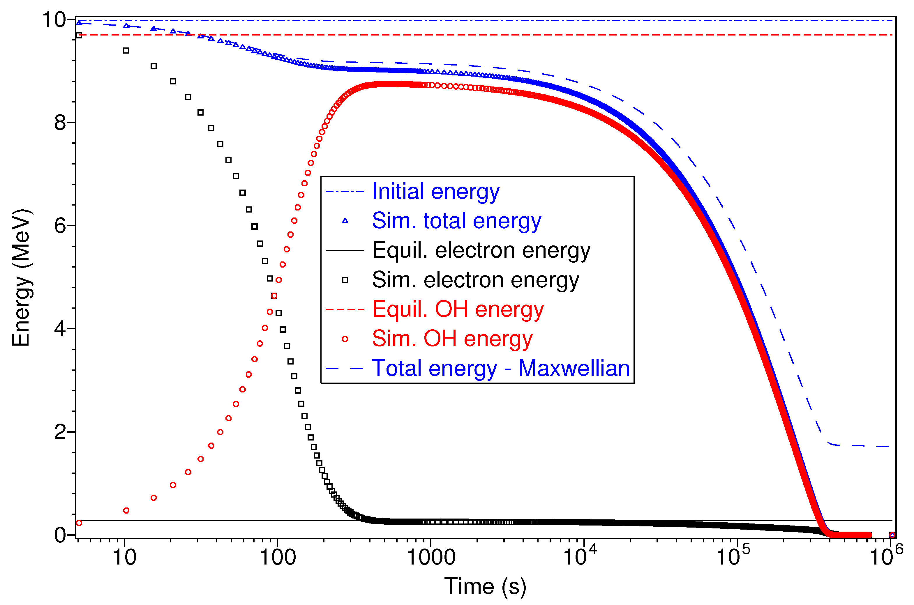 Atoms 10 00062 g010 550
