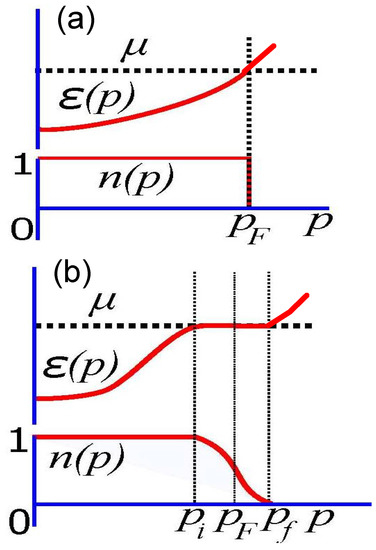 Theory of Heavy Fermions and Valence Fluctuations: Proceedings of the Heavy-fermion quasiparticles near a QCP We consider a scenario as