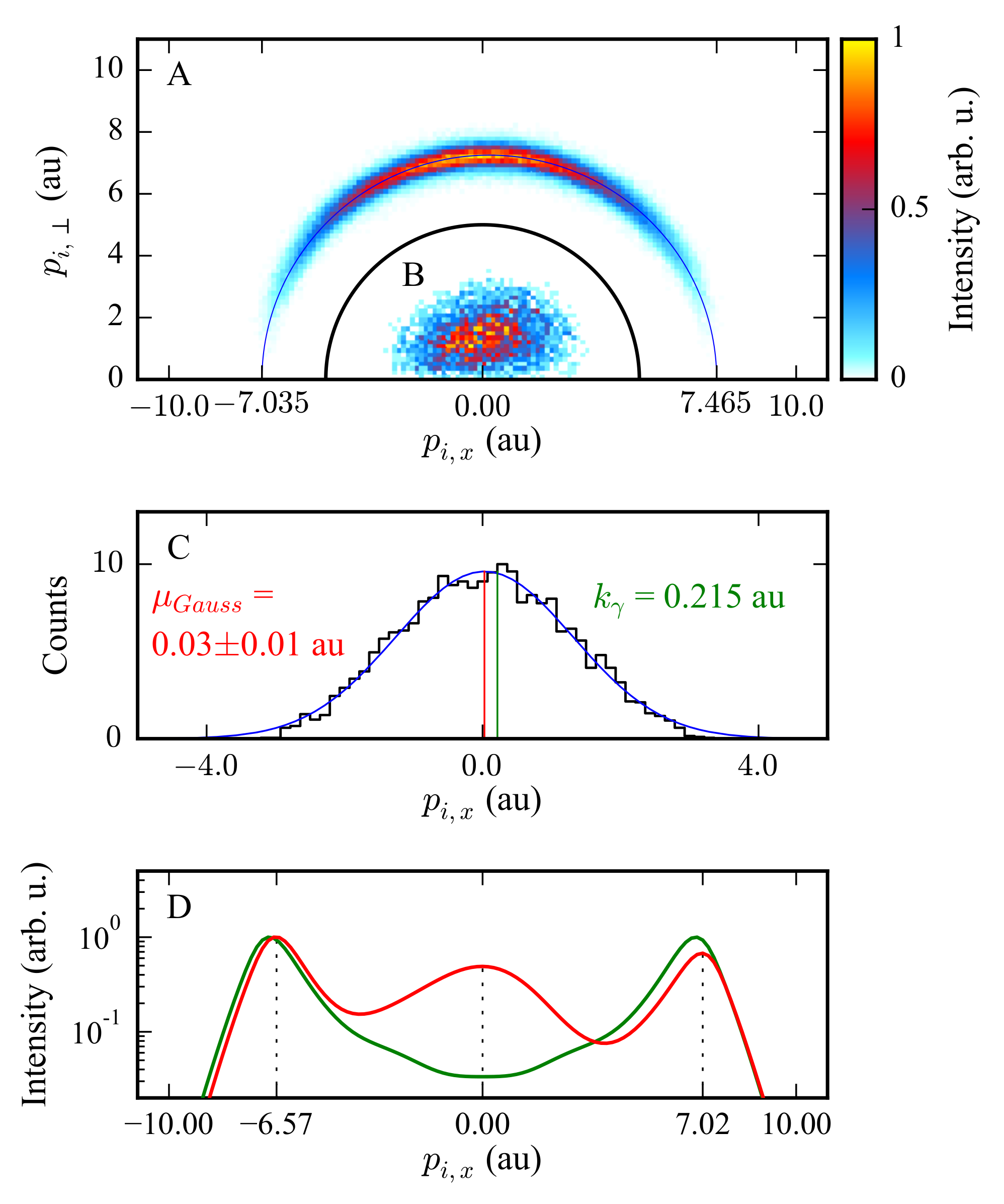 Atoms 10 00068 g003 550