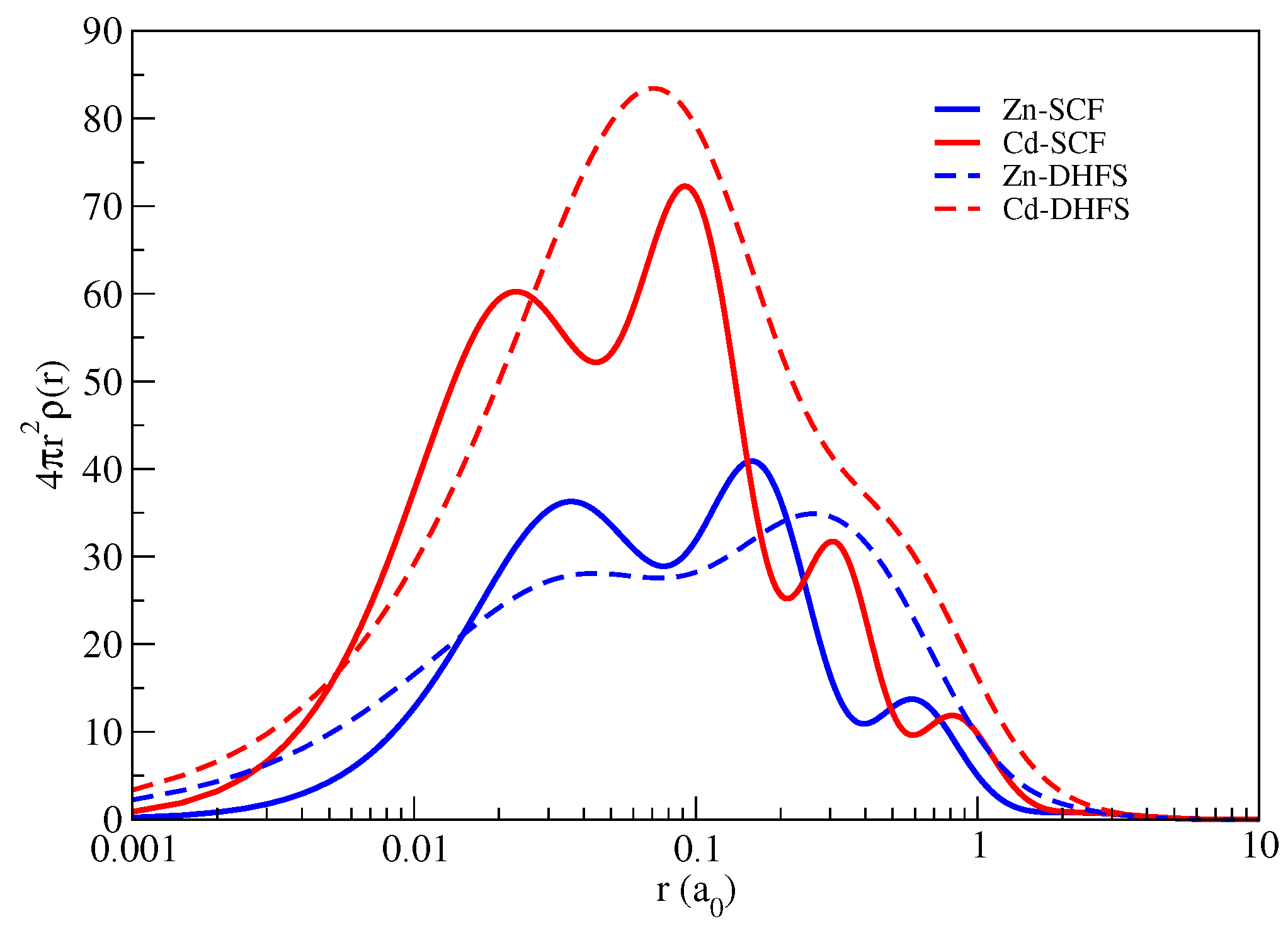 Atoms 10 00069 g001 550