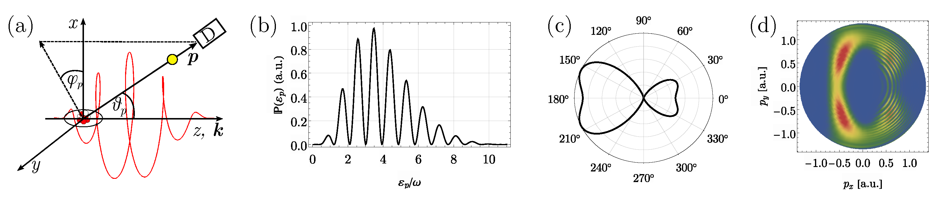 Atoms 10 00070 g001 550