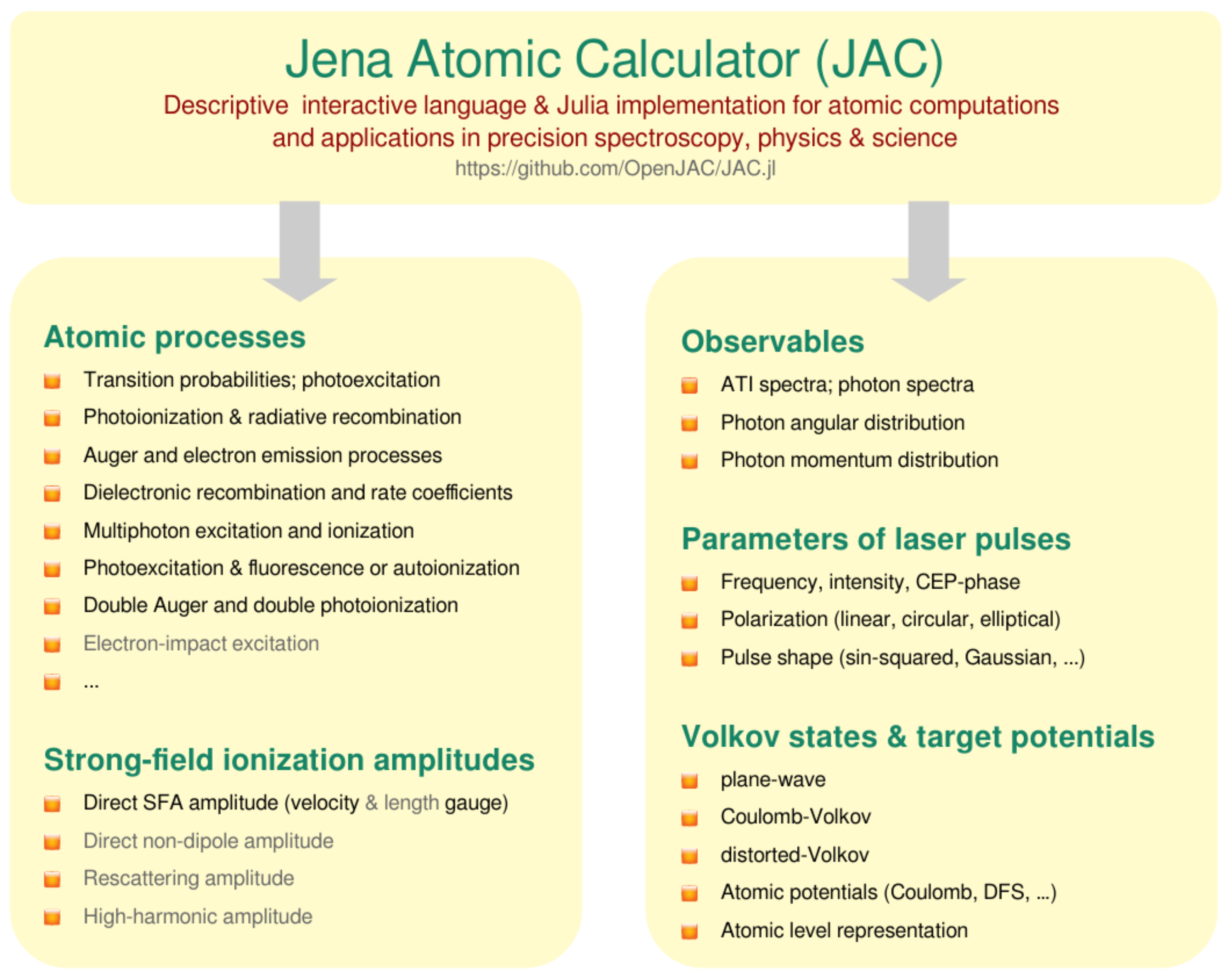 Atoms 10 00070 g002 550