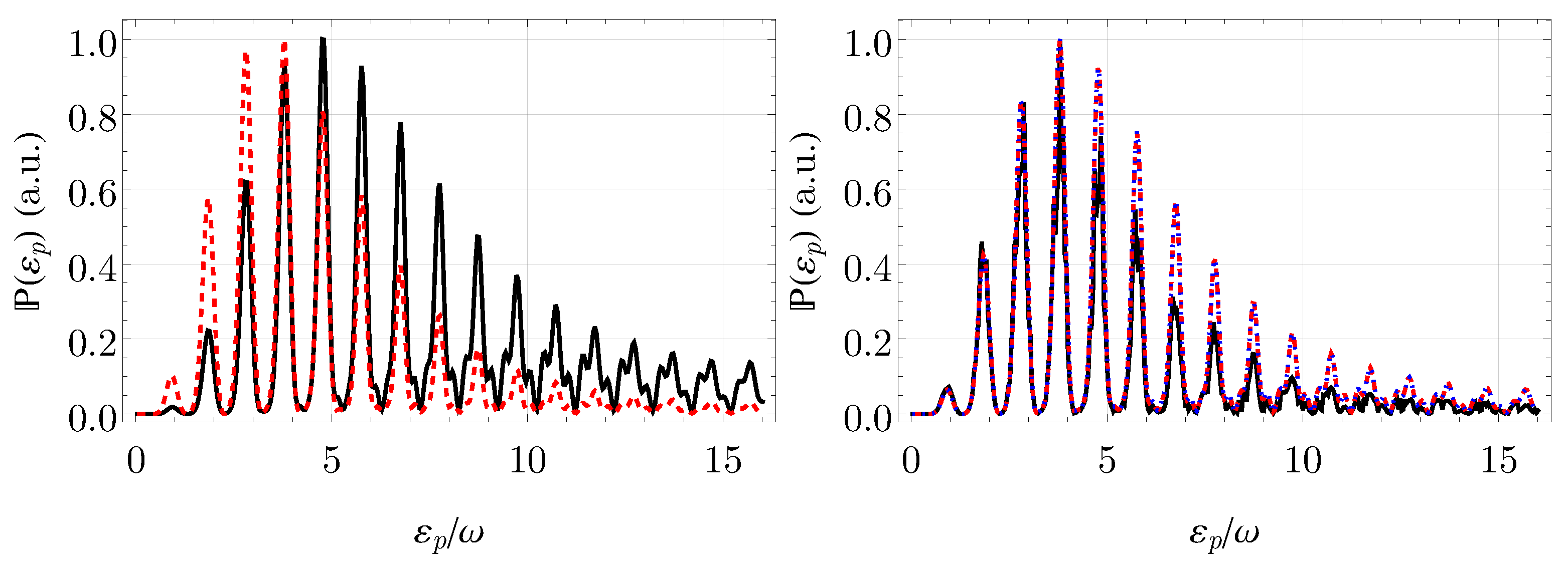 Atoms 10 00070 g005 550