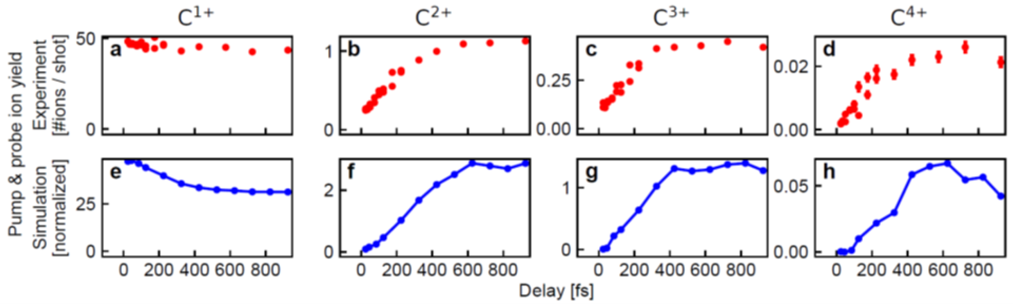 Atoms 10 00075 g003 550