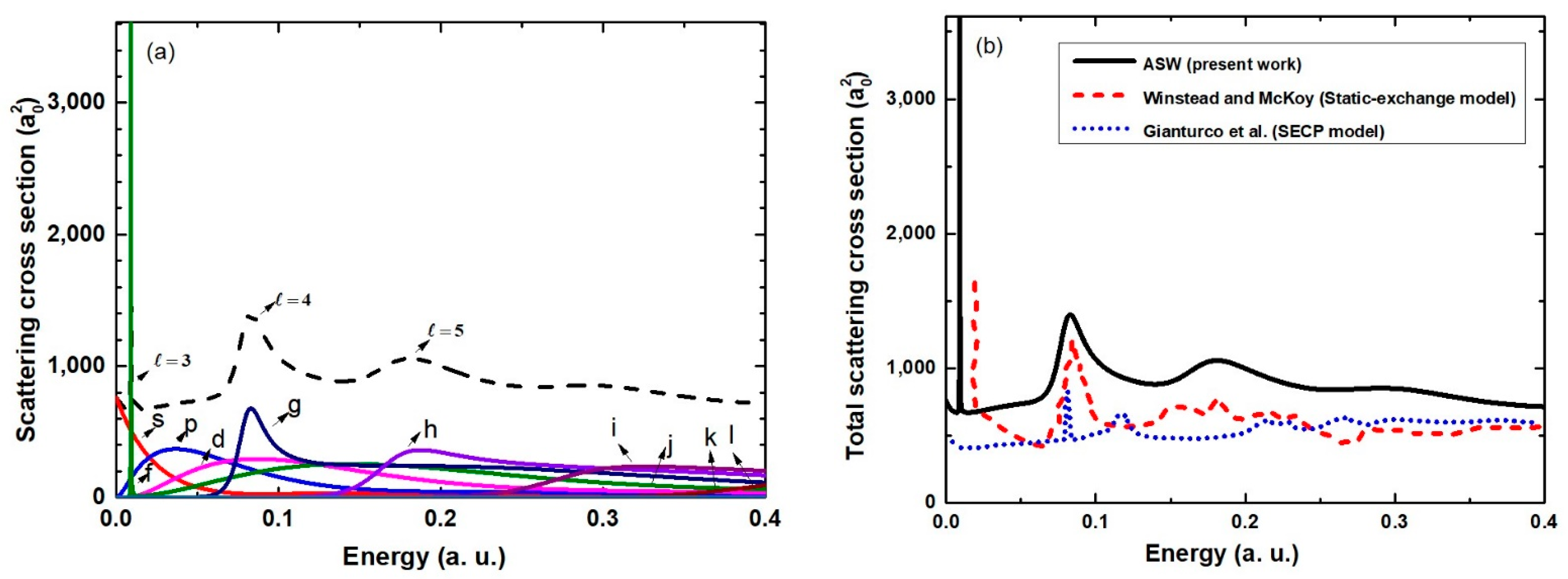 Atoms 10 00077 g001 550