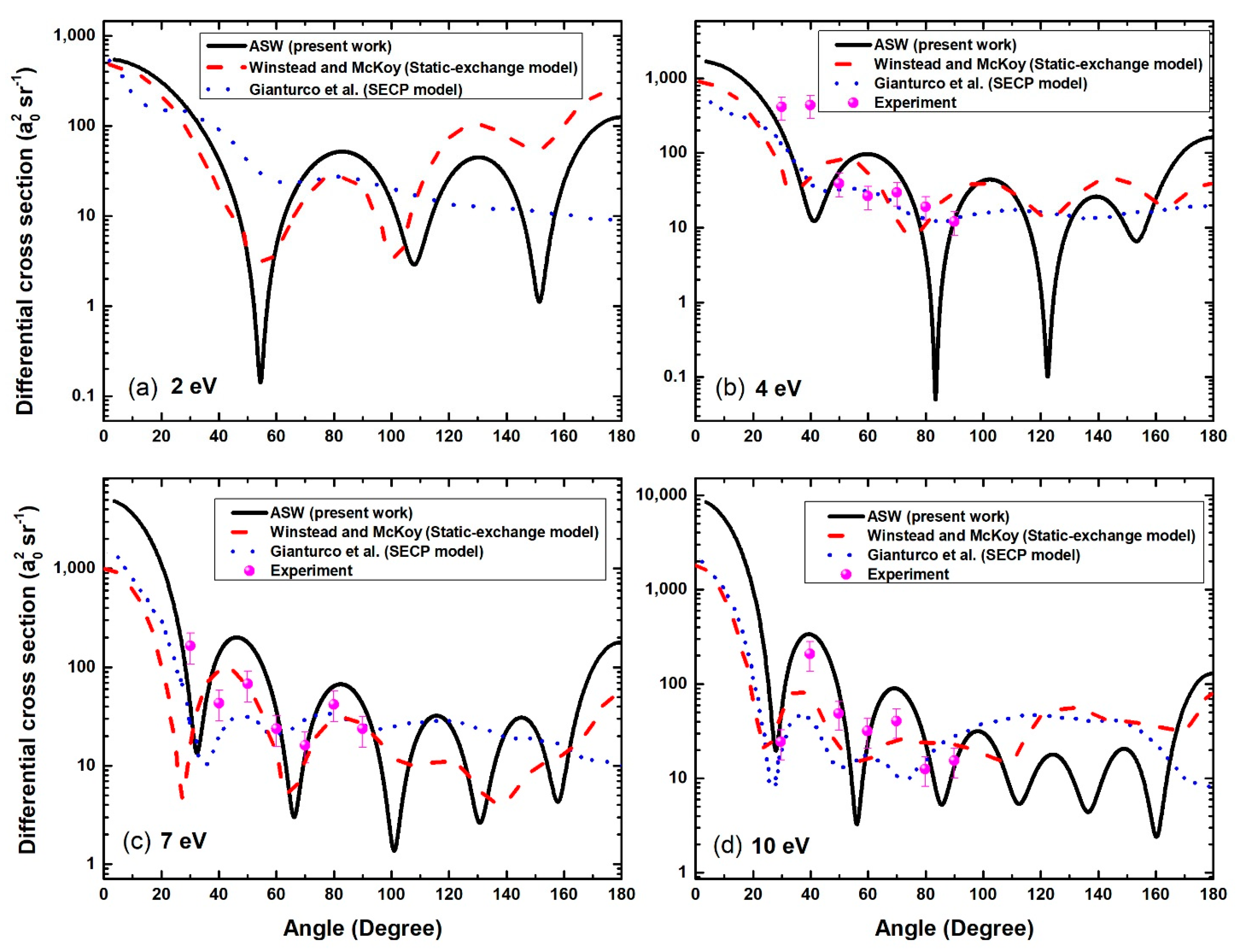 Atoms 10 00077 g002 550