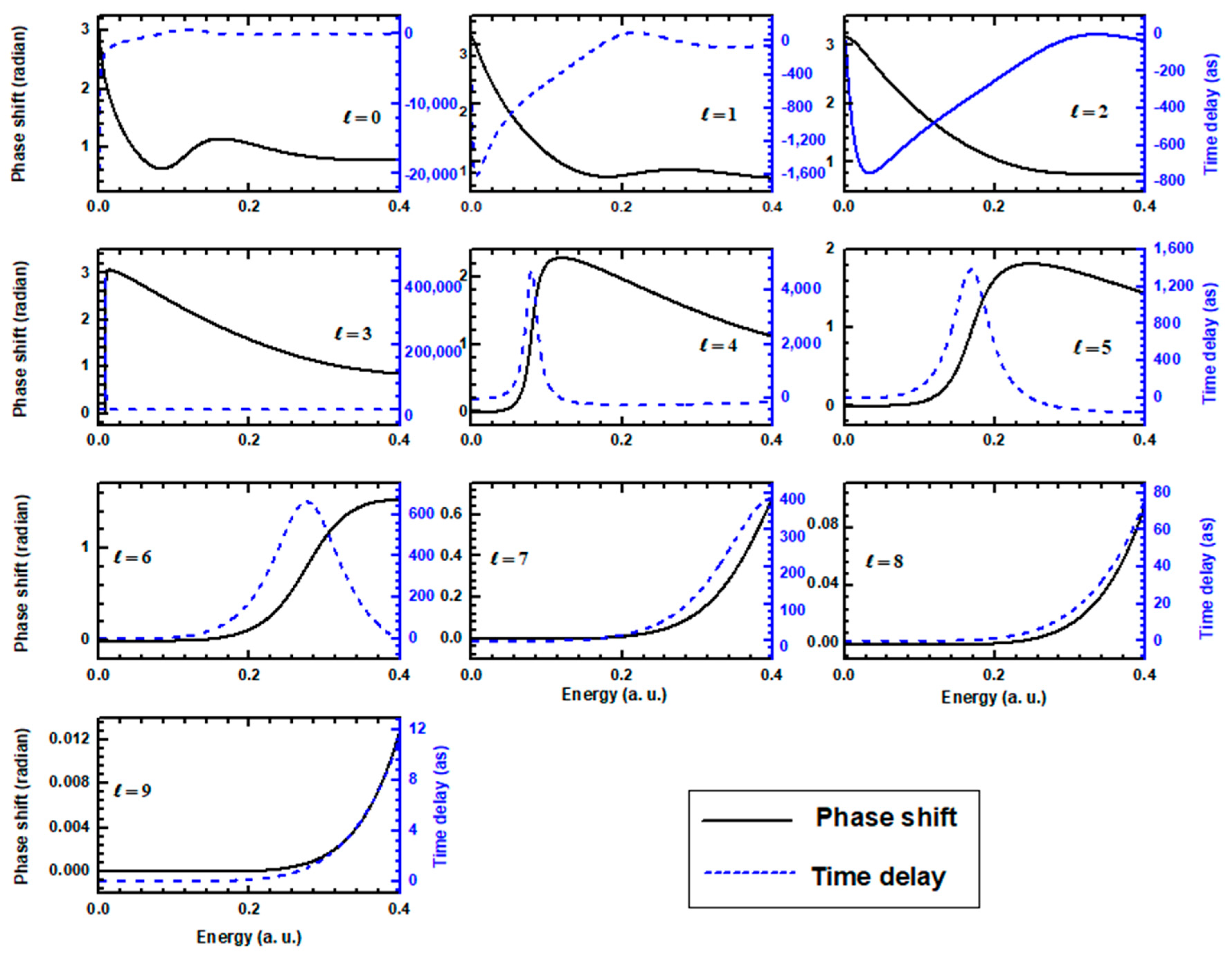 Atoms 10 00077 g003 550