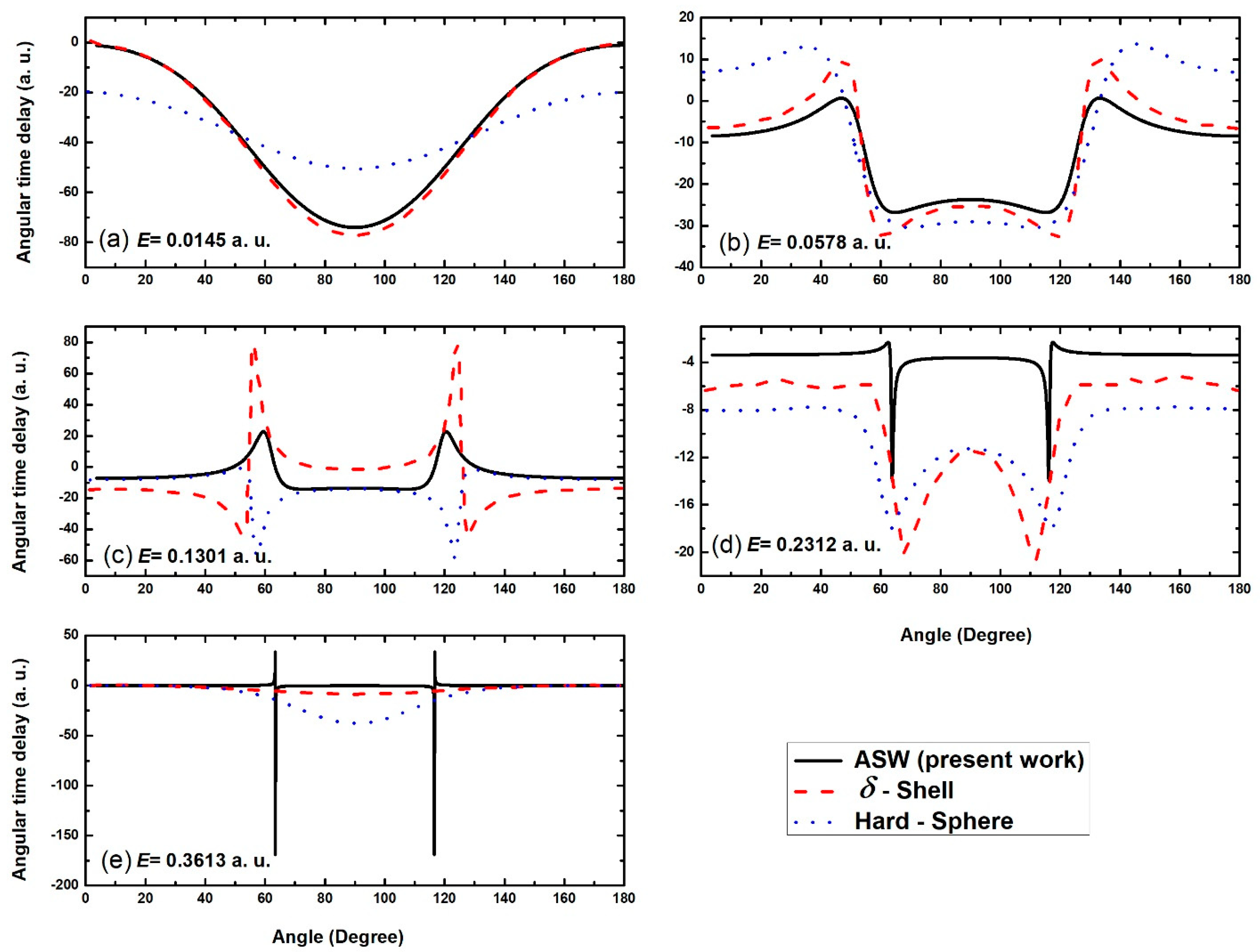 Atoms 10 00077 g005 550