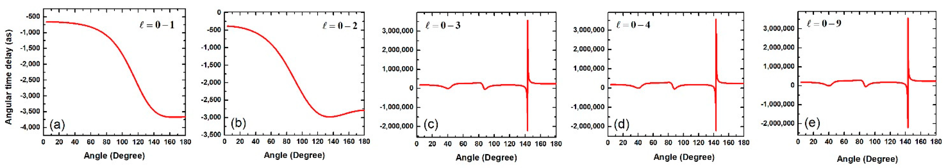 Atoms 10 00077 g006 550