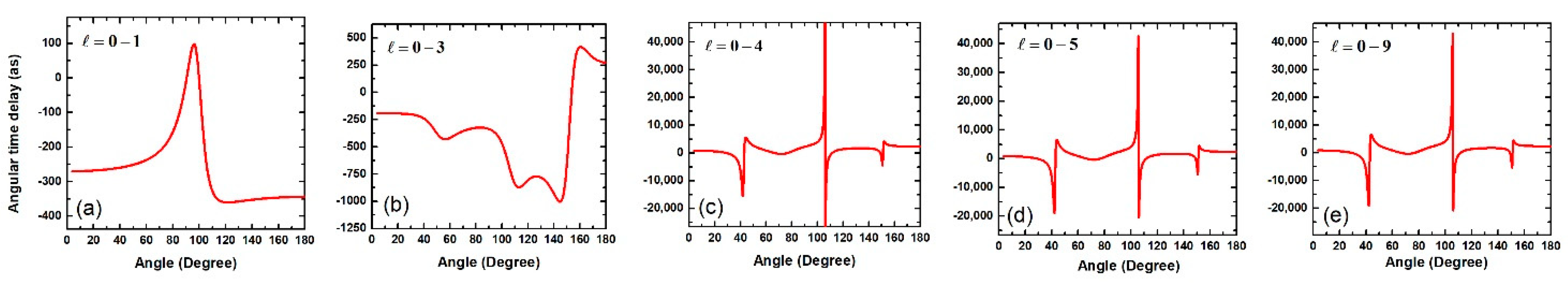 Atoms 10 00077 g008 550