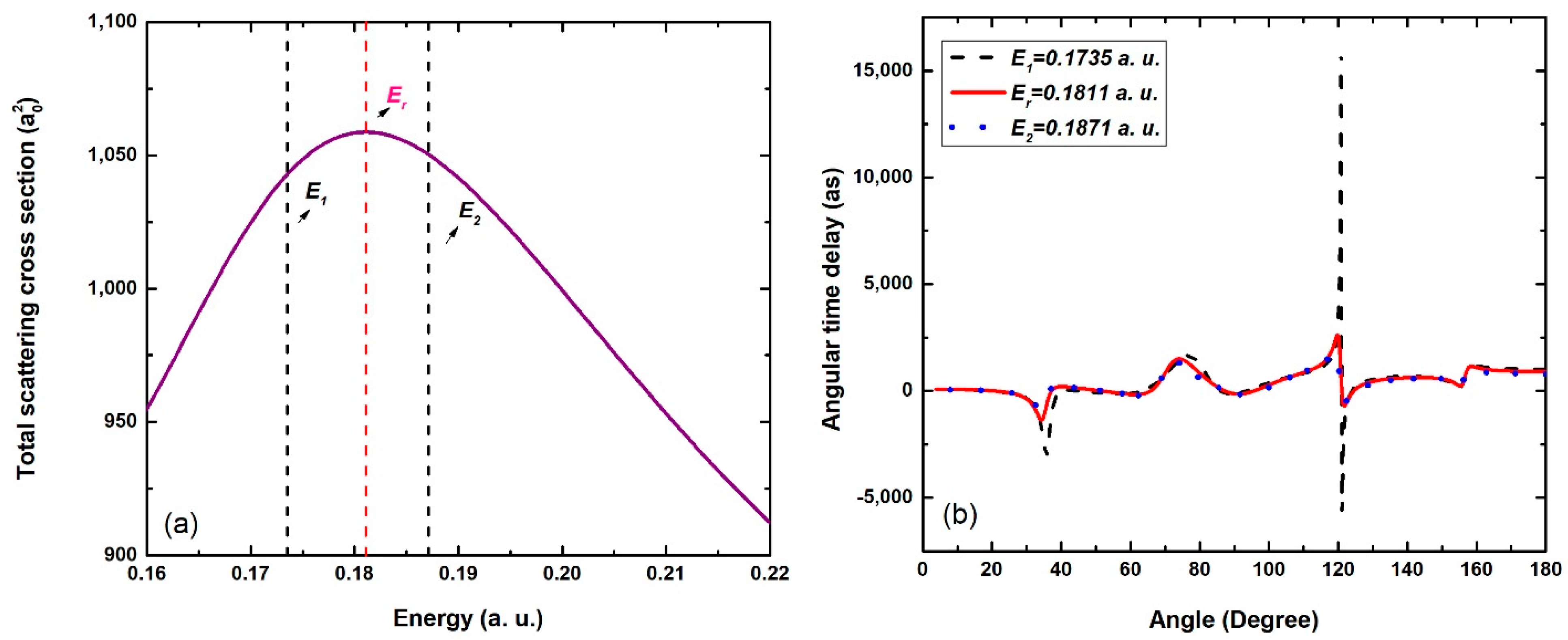 Atoms 10 00077 g011 550
