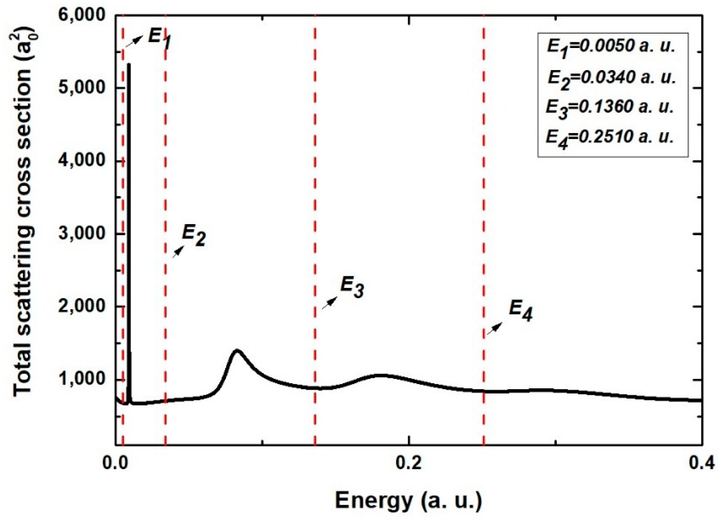 Atoms 10 00077 g012 550
