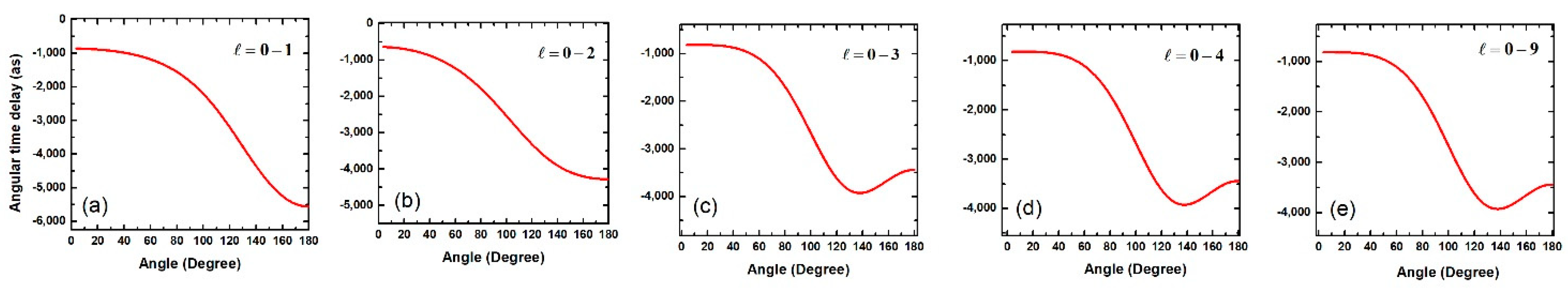 Atoms 10 00077 g013 550