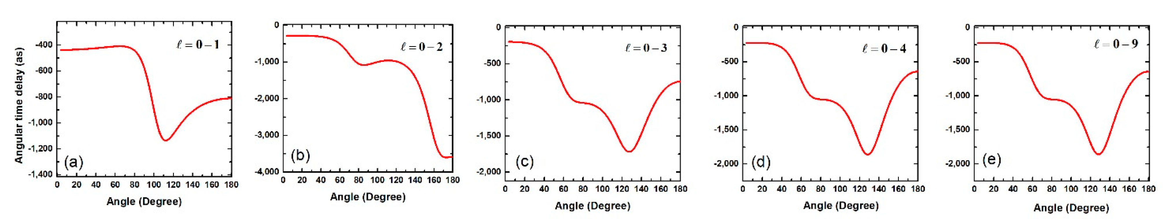 Atoms 10 00077 g014 550