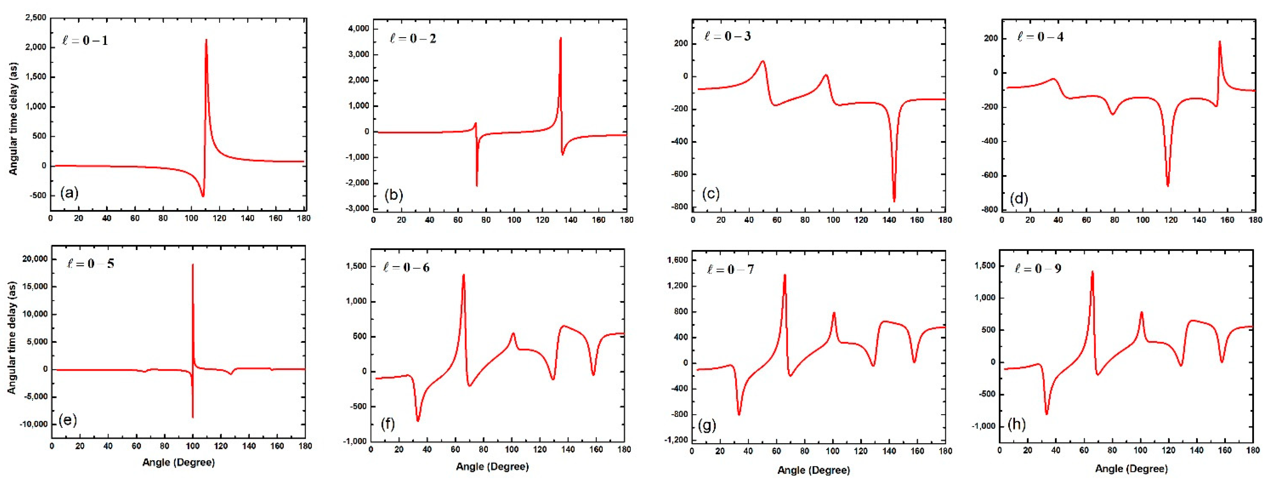 Atoms 10 00077 g016 550