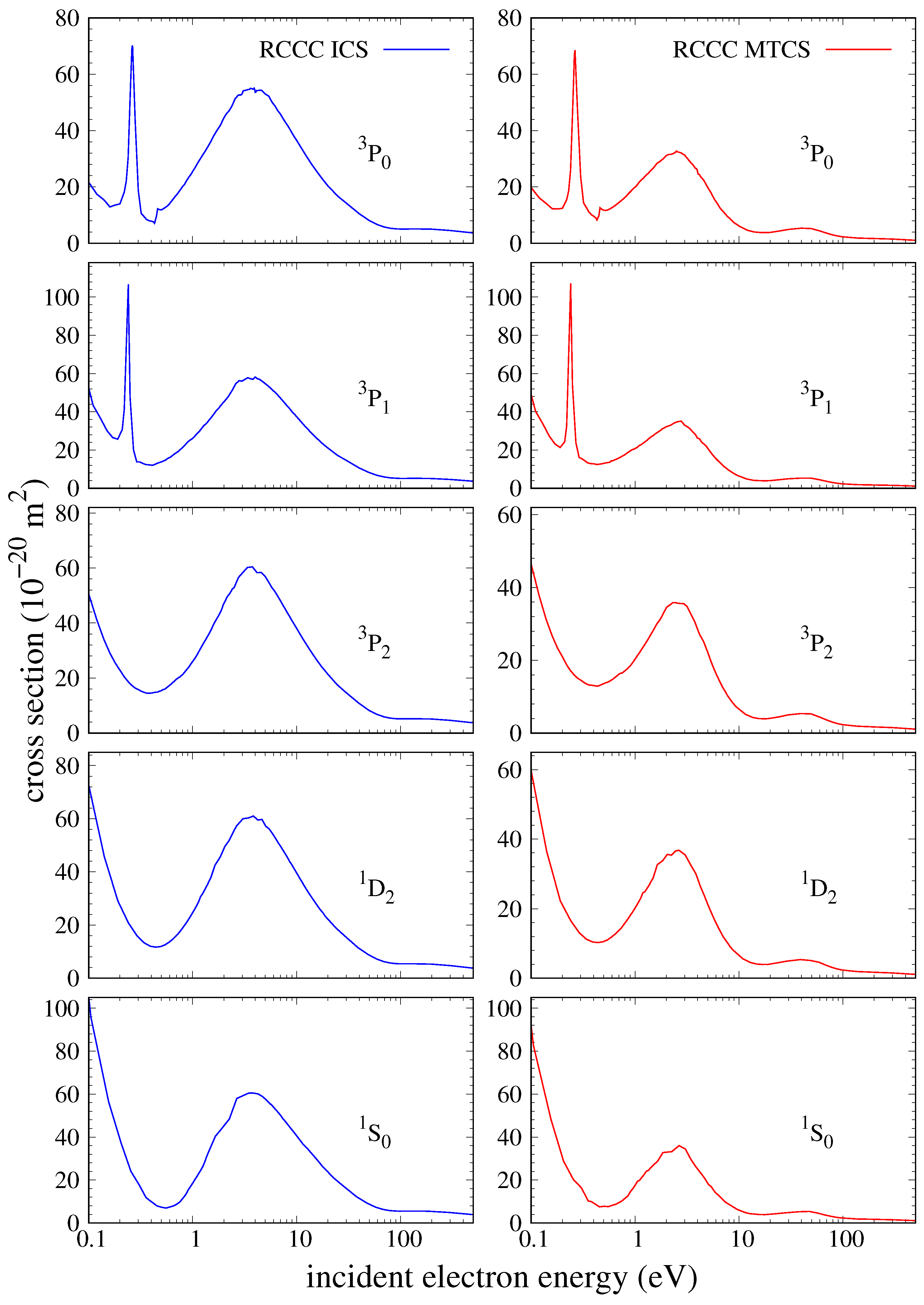 Atoms 10 00078 g001 550