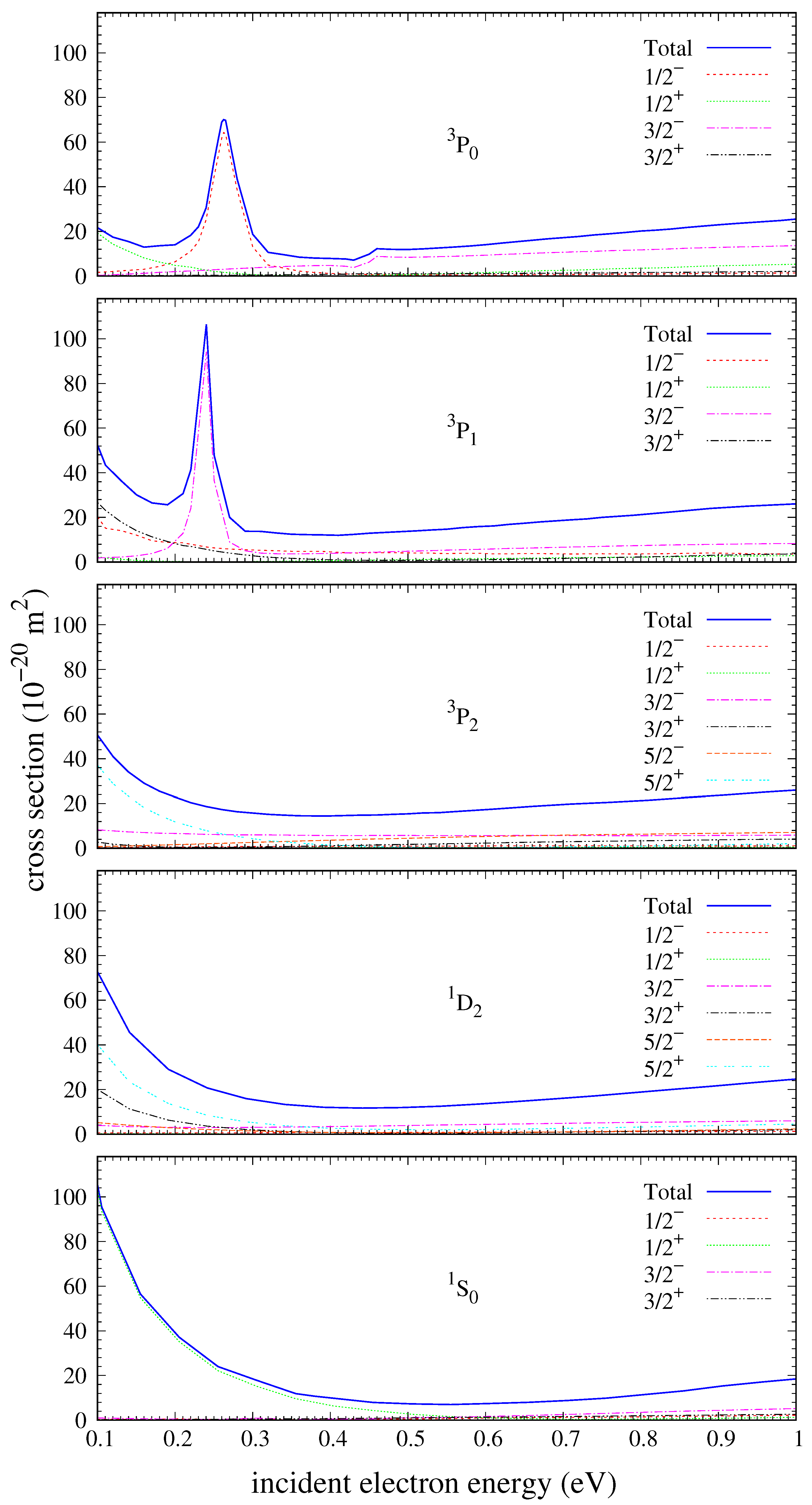 Atoms 10 00078 g002 550