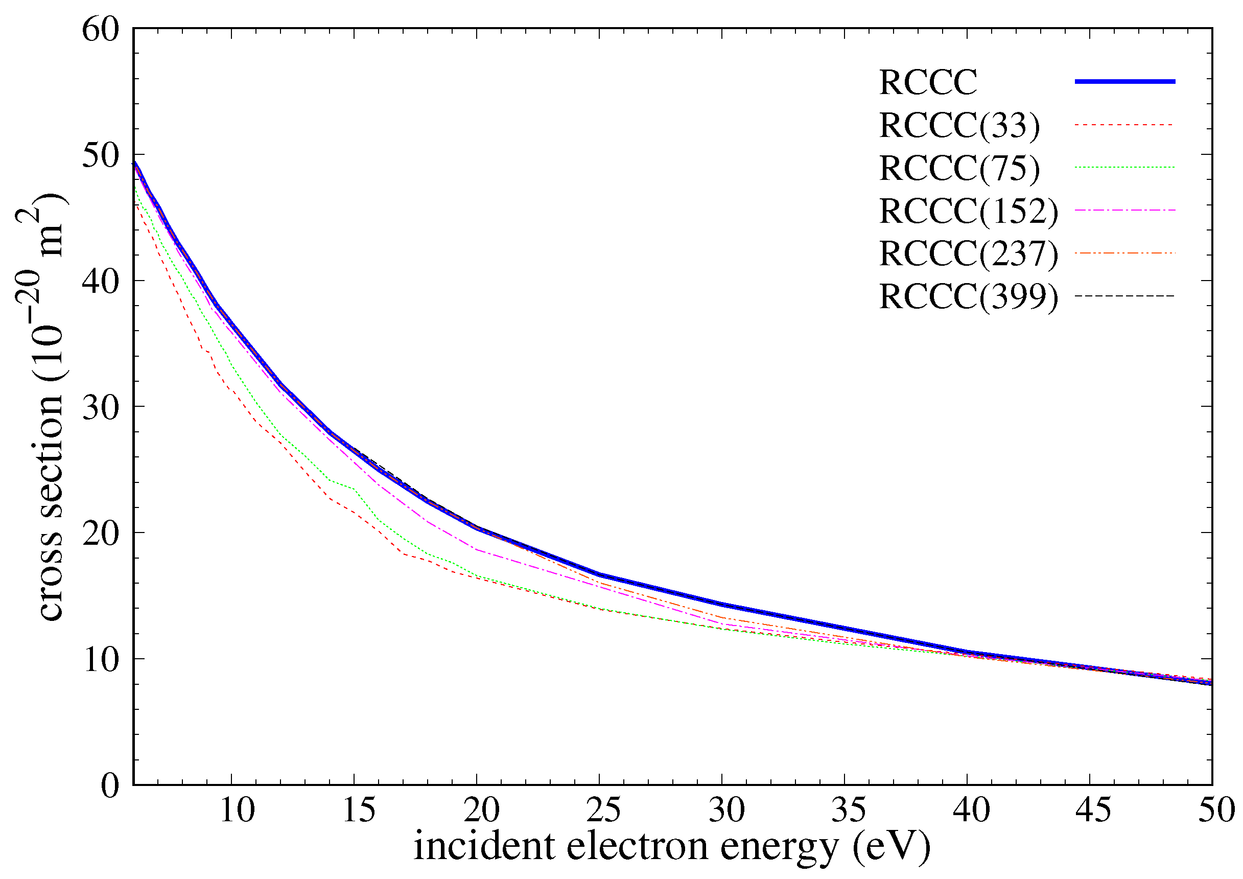 Atoms 10 00078 g003 550