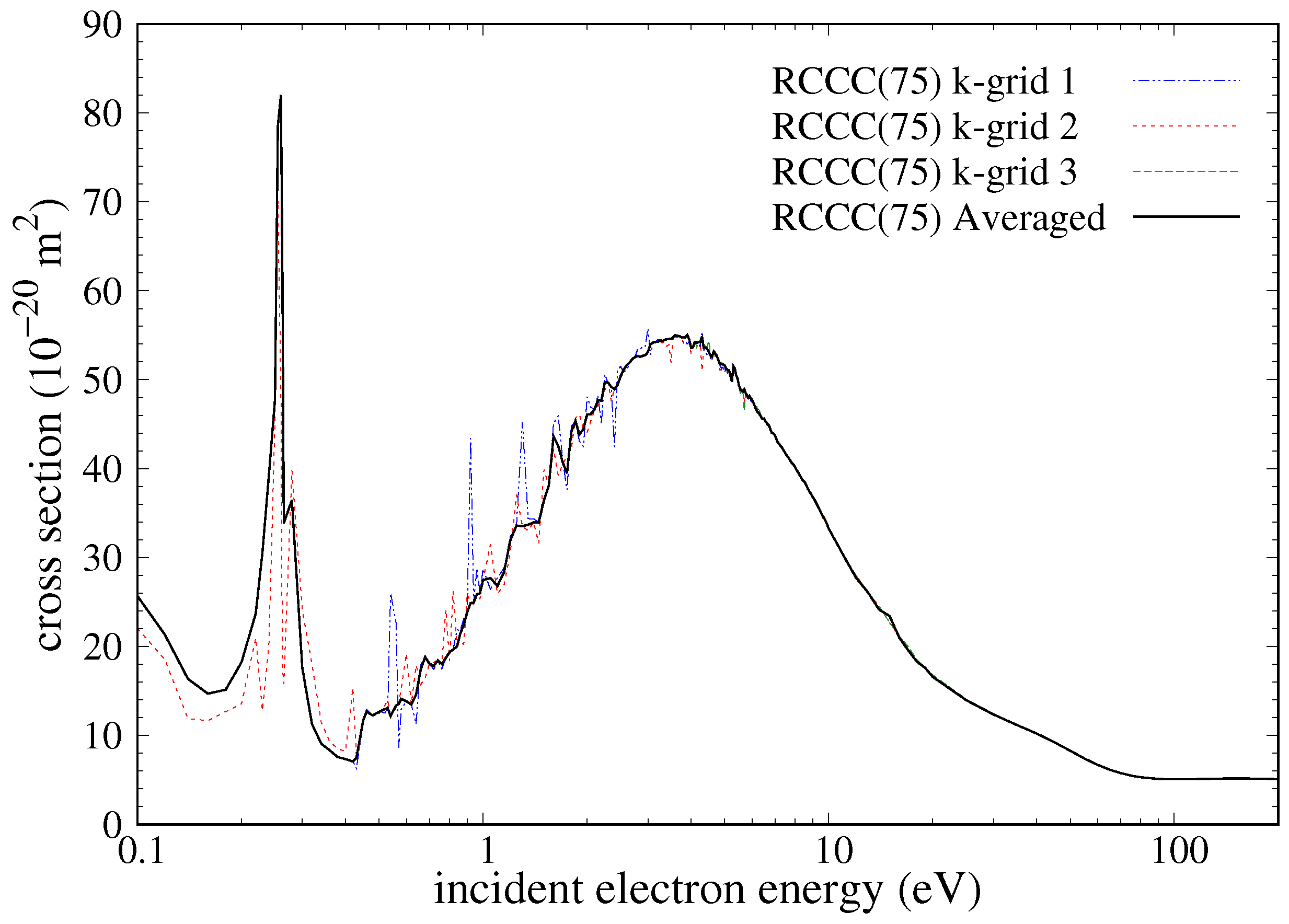 Atoms 10 00078 g004 550