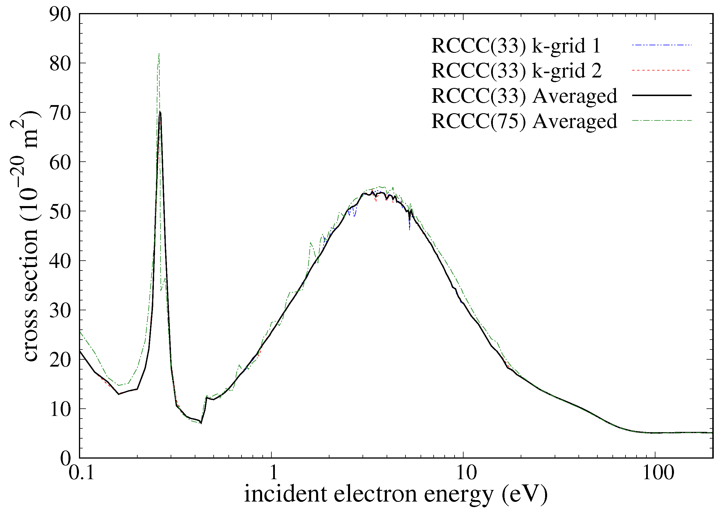 Atoms 10 00078 g005 550