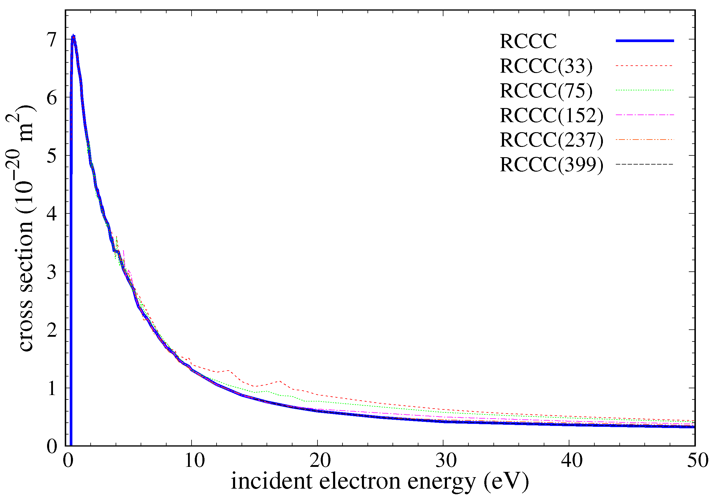 Atoms 10 00078 g008 550