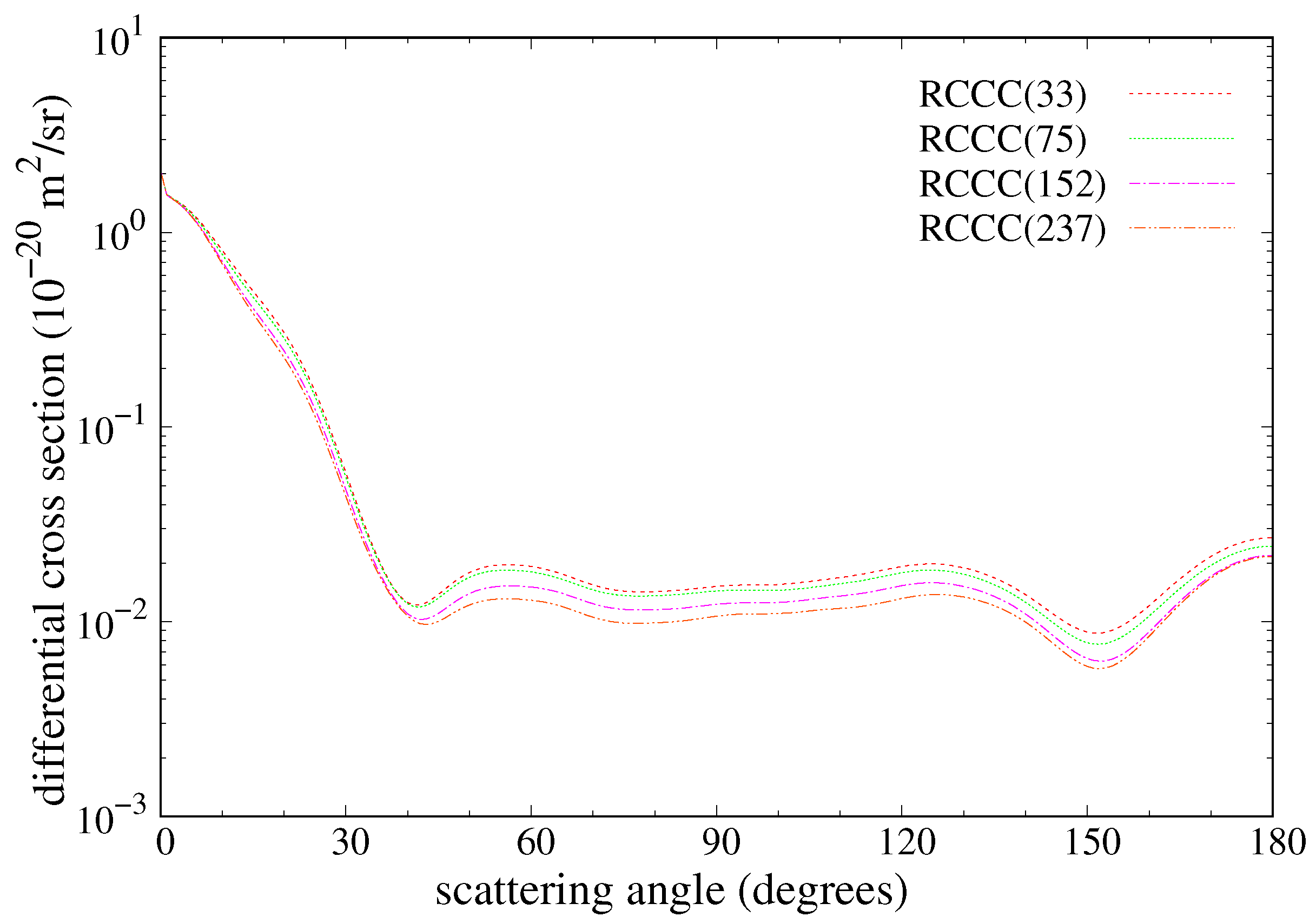 Atoms 10 00078 g009 550