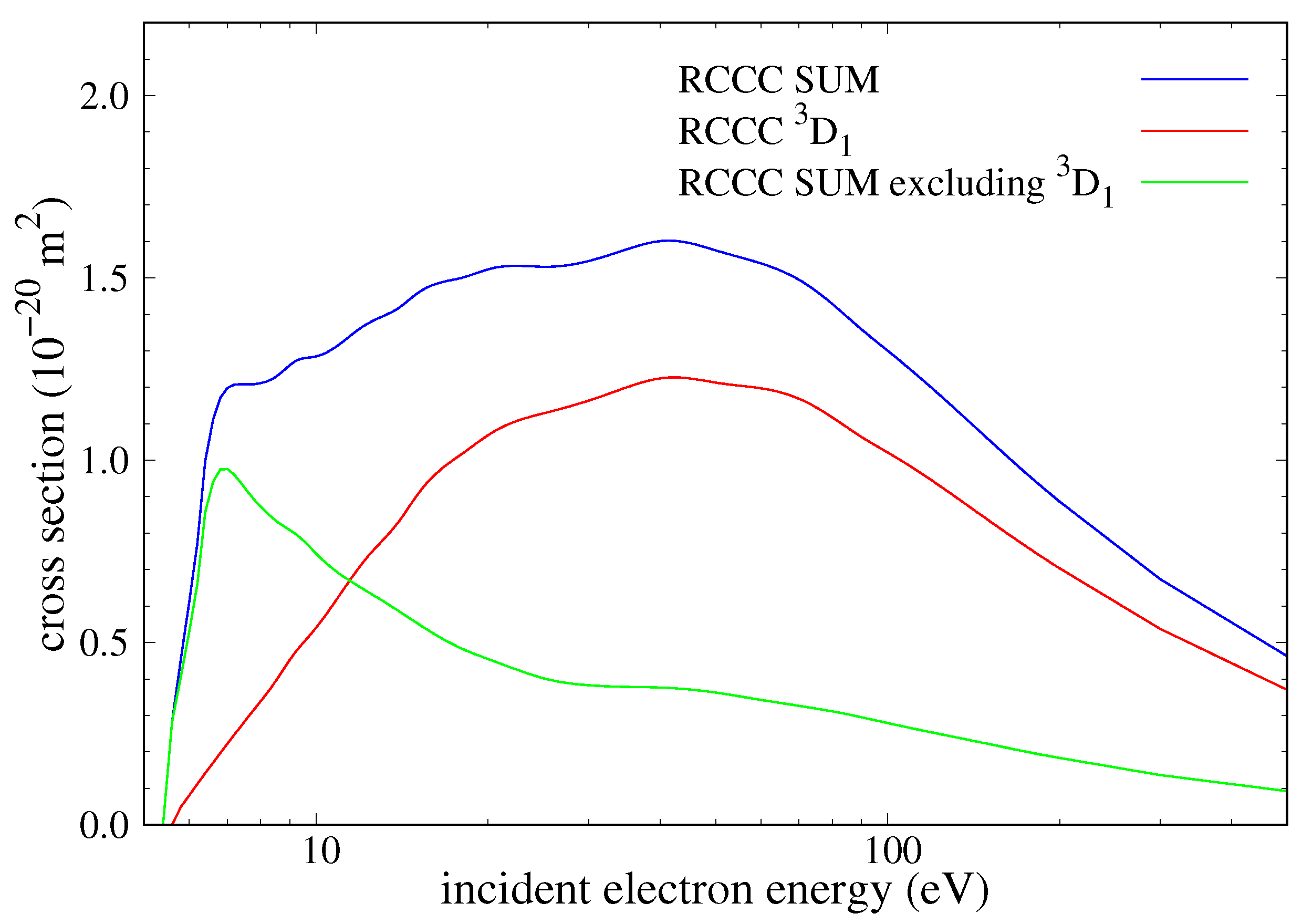 Atoms 10 00078 g014 550